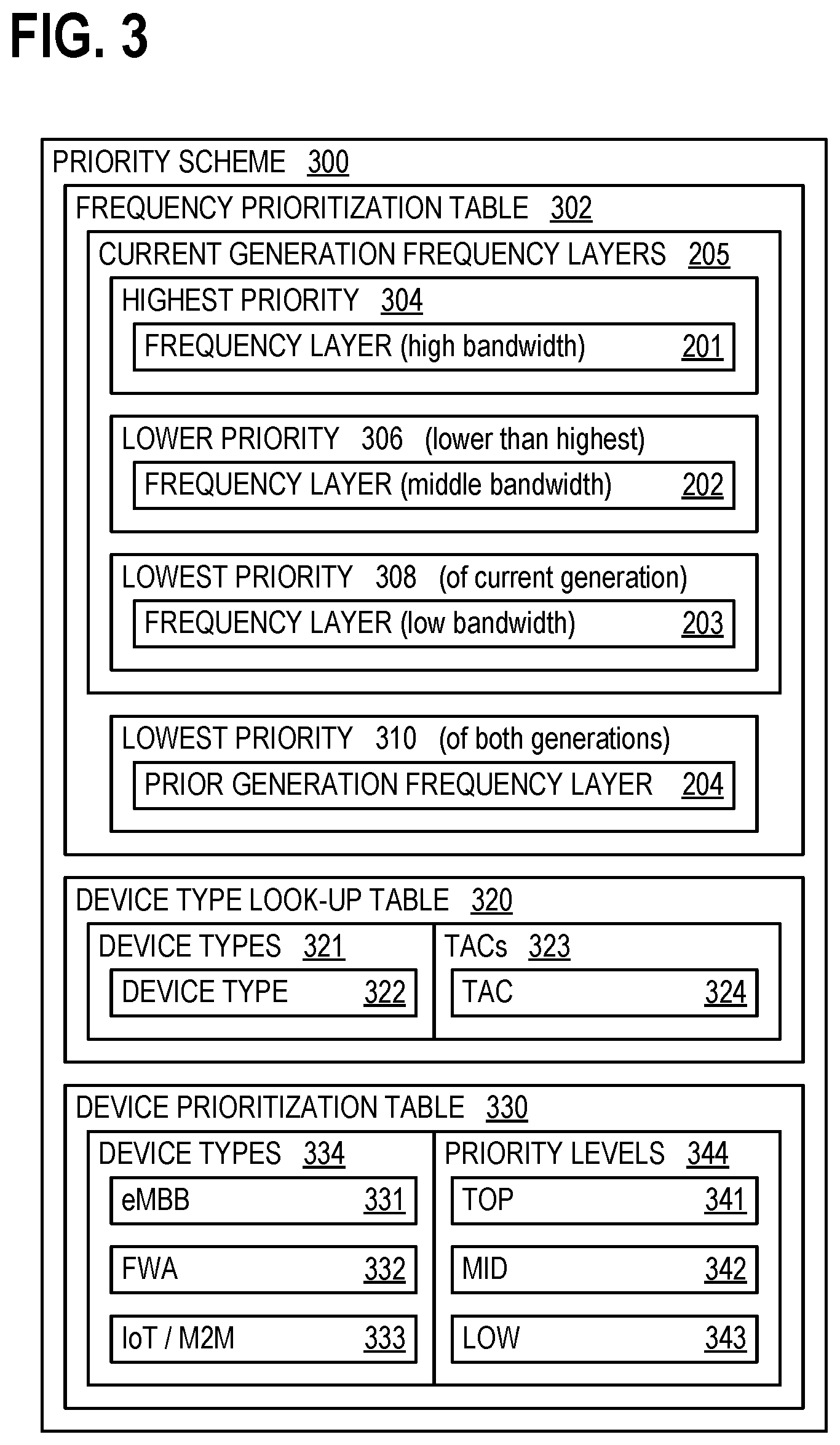 Patent US12581365 Figure 3 – Network load balancing based on device type or history
