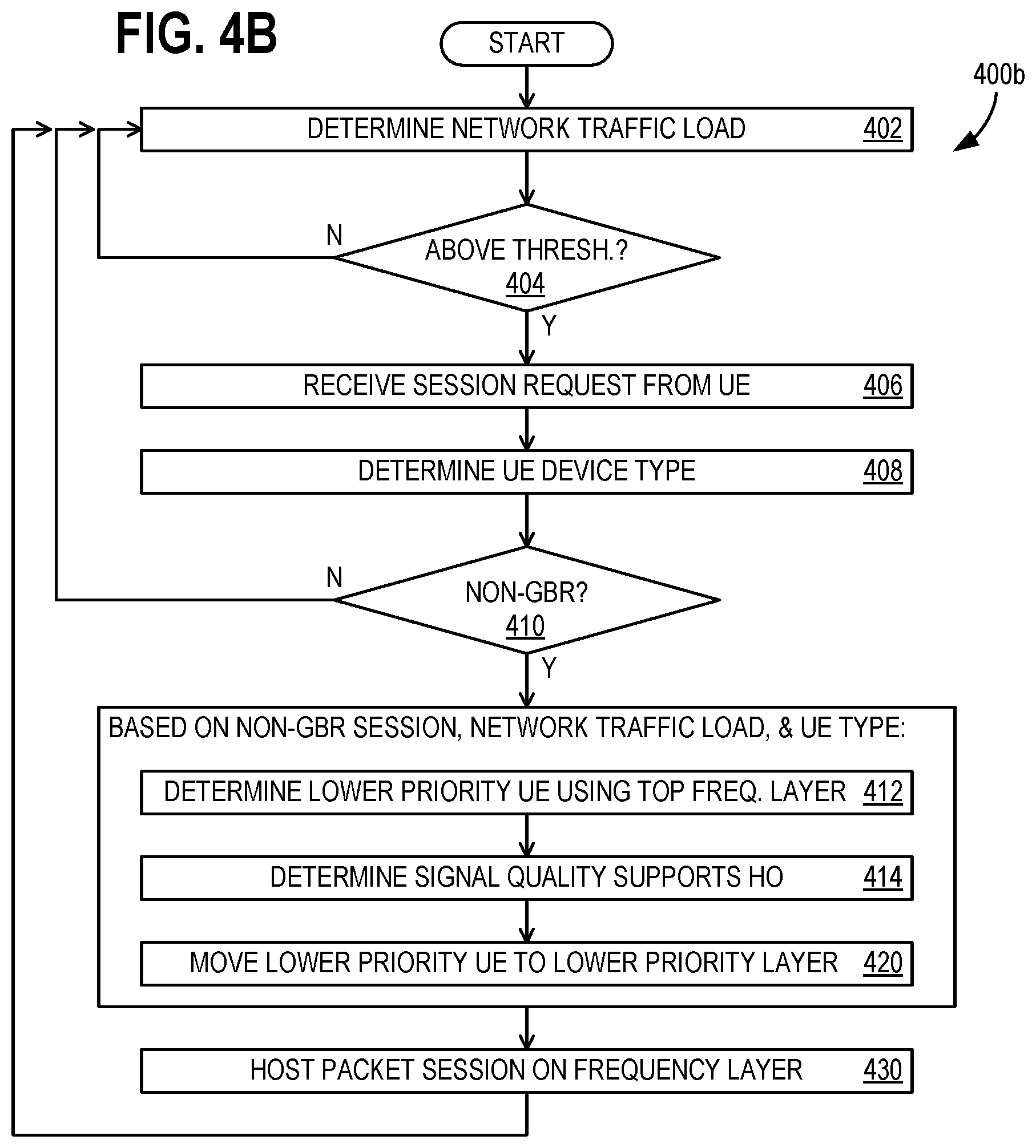 Patent US12581365 Figure 5 – Network load balancing based on device type or history