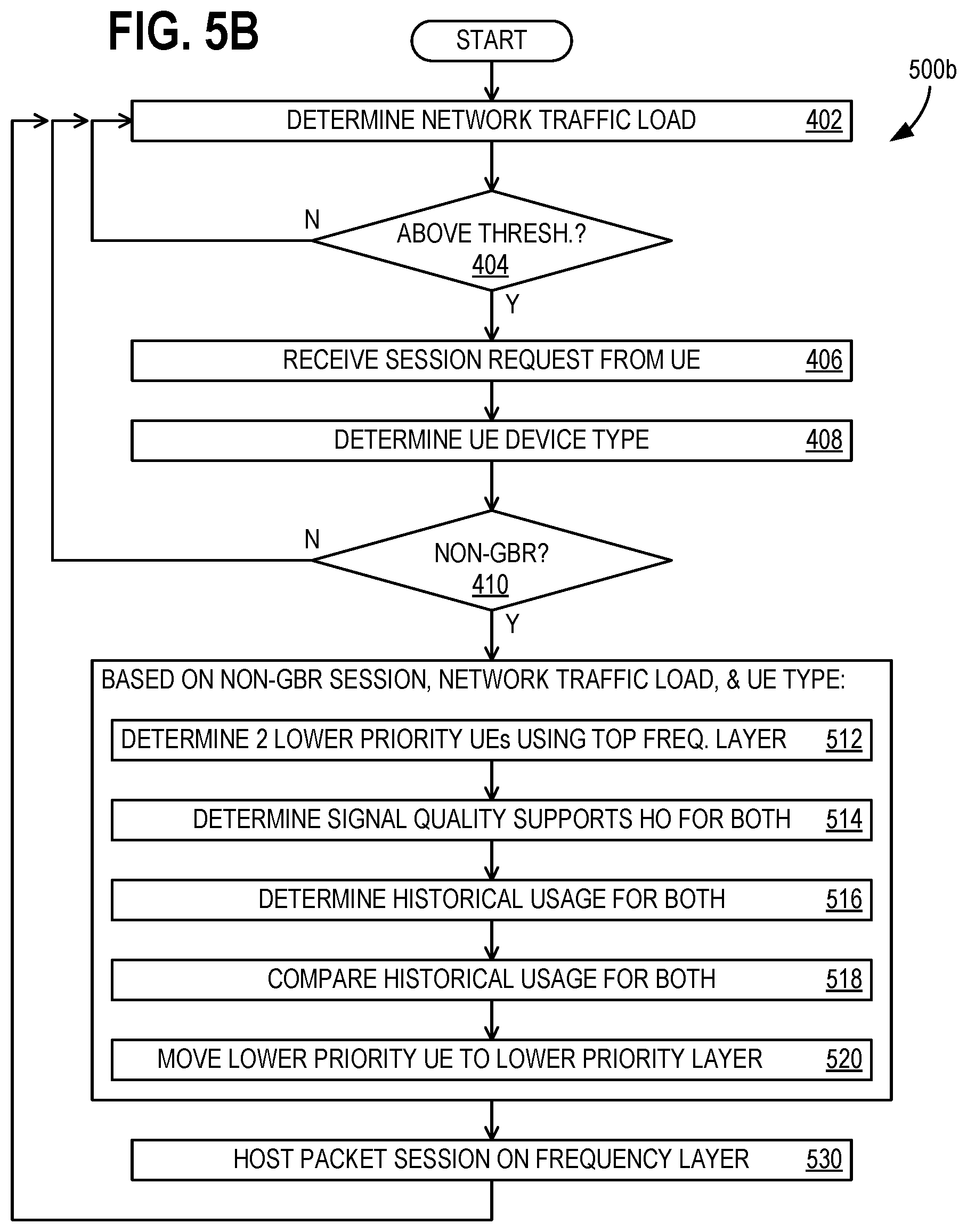 Patent US12581365 Figure 7 – Network load balancing based on device type or history