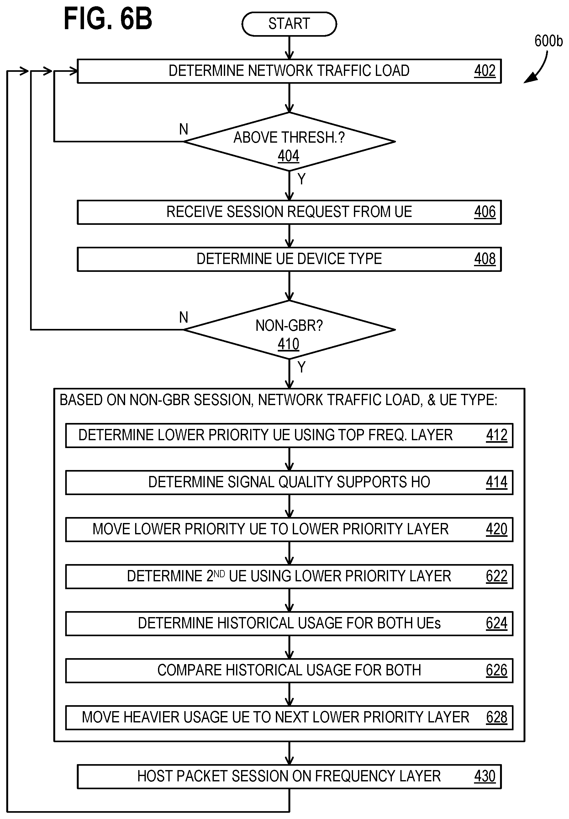 Patent US12581365 Figure 9 – Network load balancing based on device type or history
