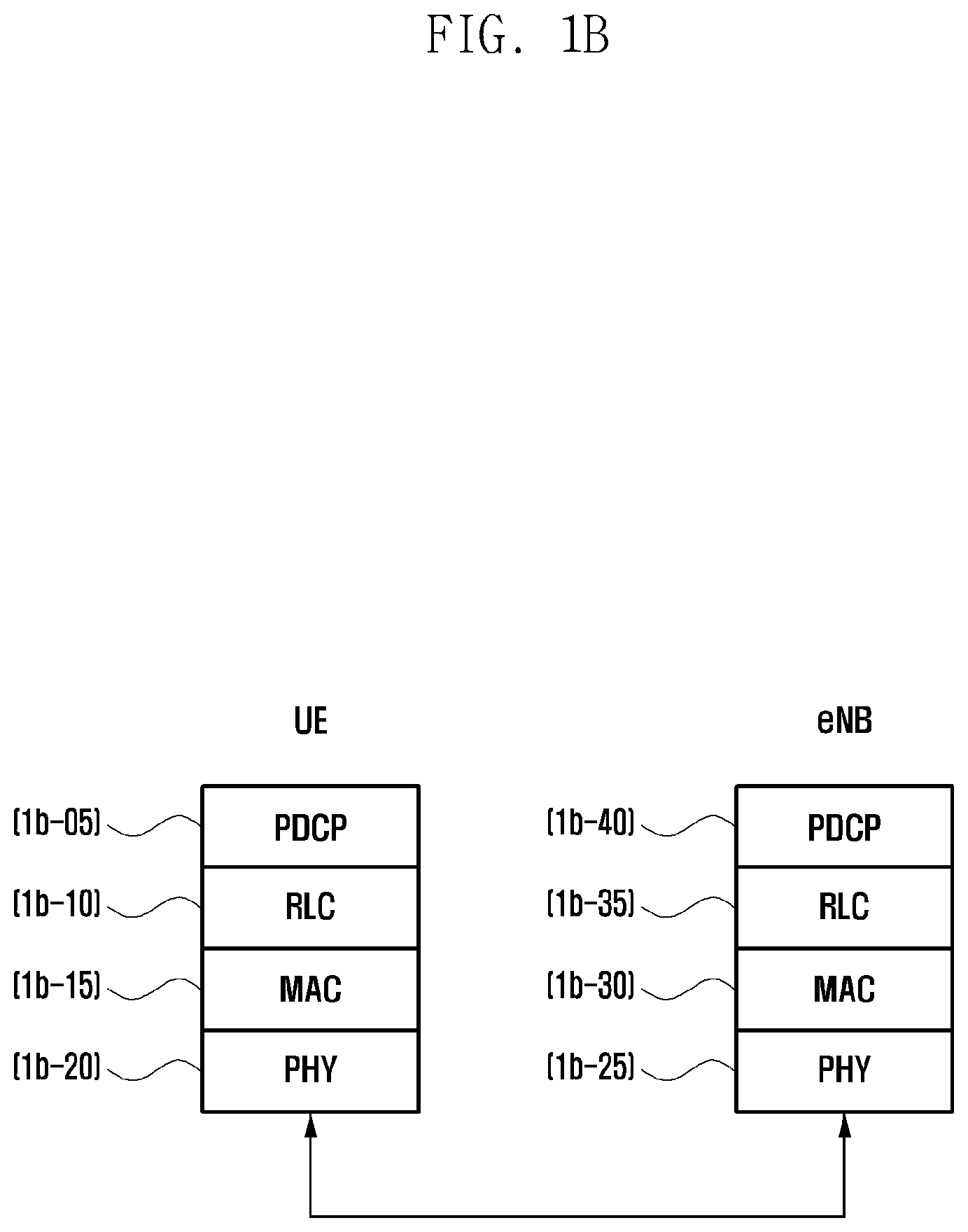 Patent US12581368 Figure 2 – Method and apparatus for transmitting data in a mobile communication system