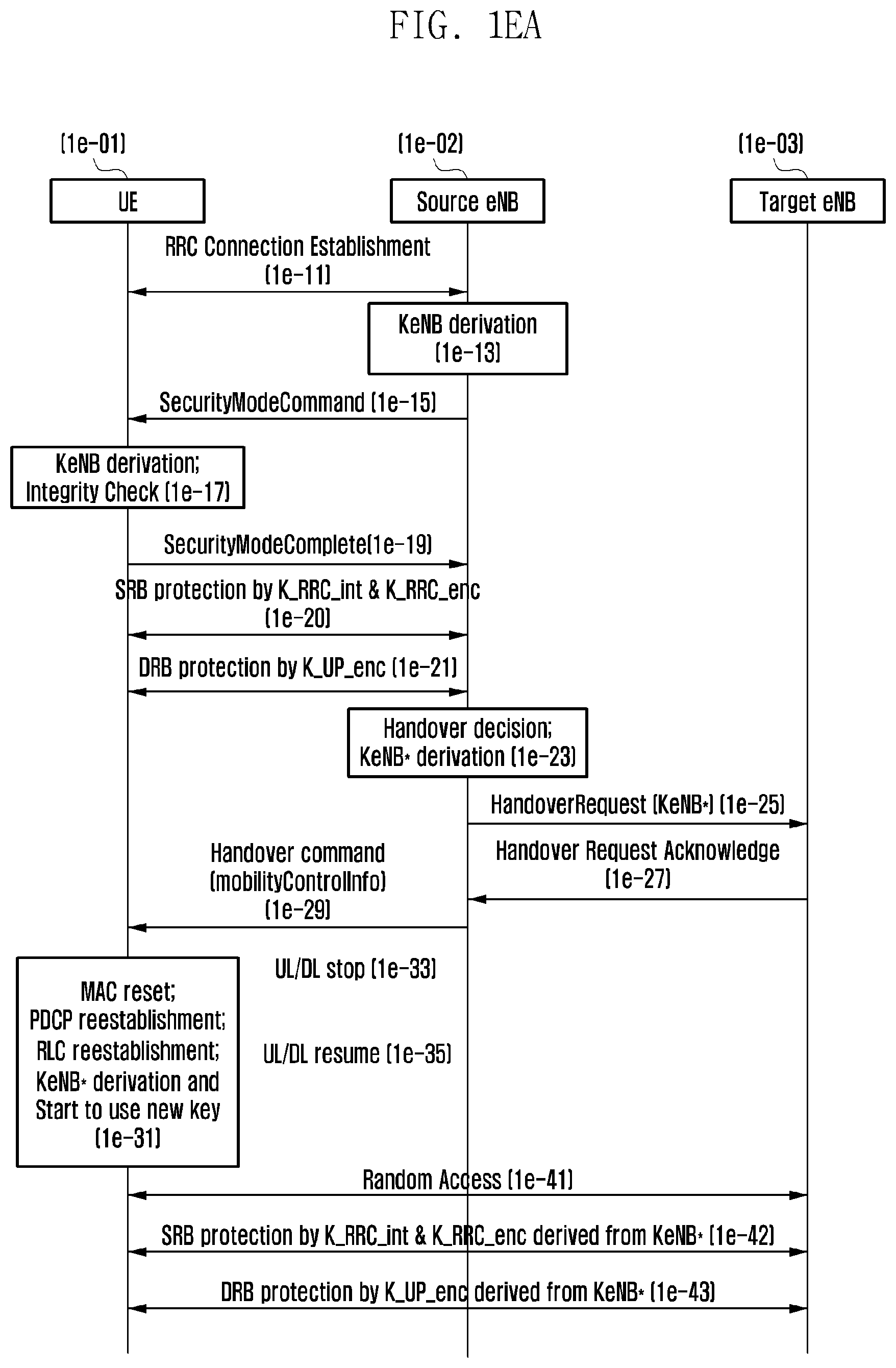 Patent US12581368 Figure 5 – Method and apparatus for transmitting data in a mobile communication system