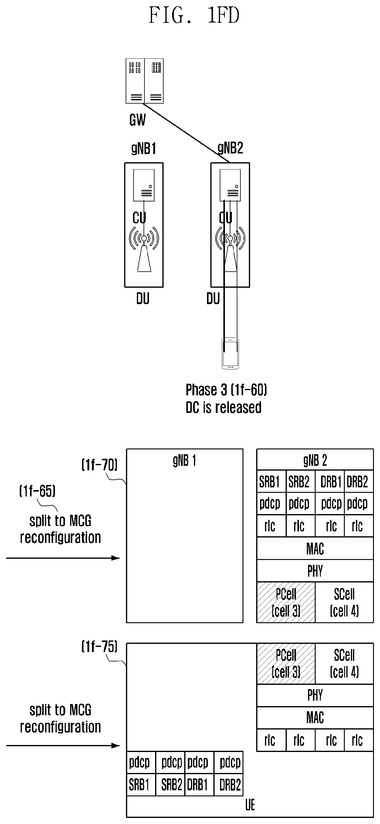 Patent US12581368 Figure 10 – Method and apparatus for transmitting data in a mobile communication system