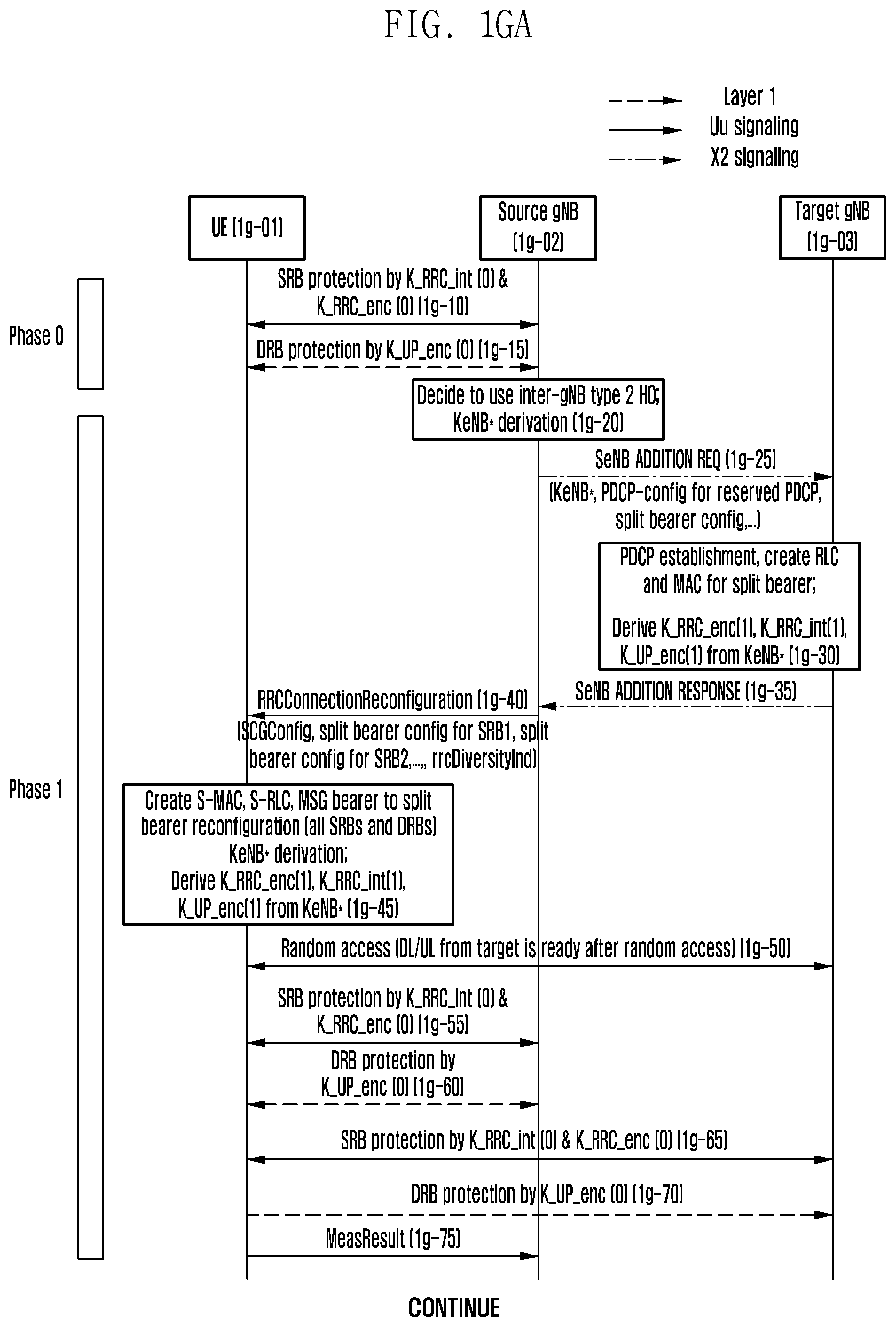 Patent US12581368 Figure 11 – Method and apparatus for transmitting data in a mobile communication system