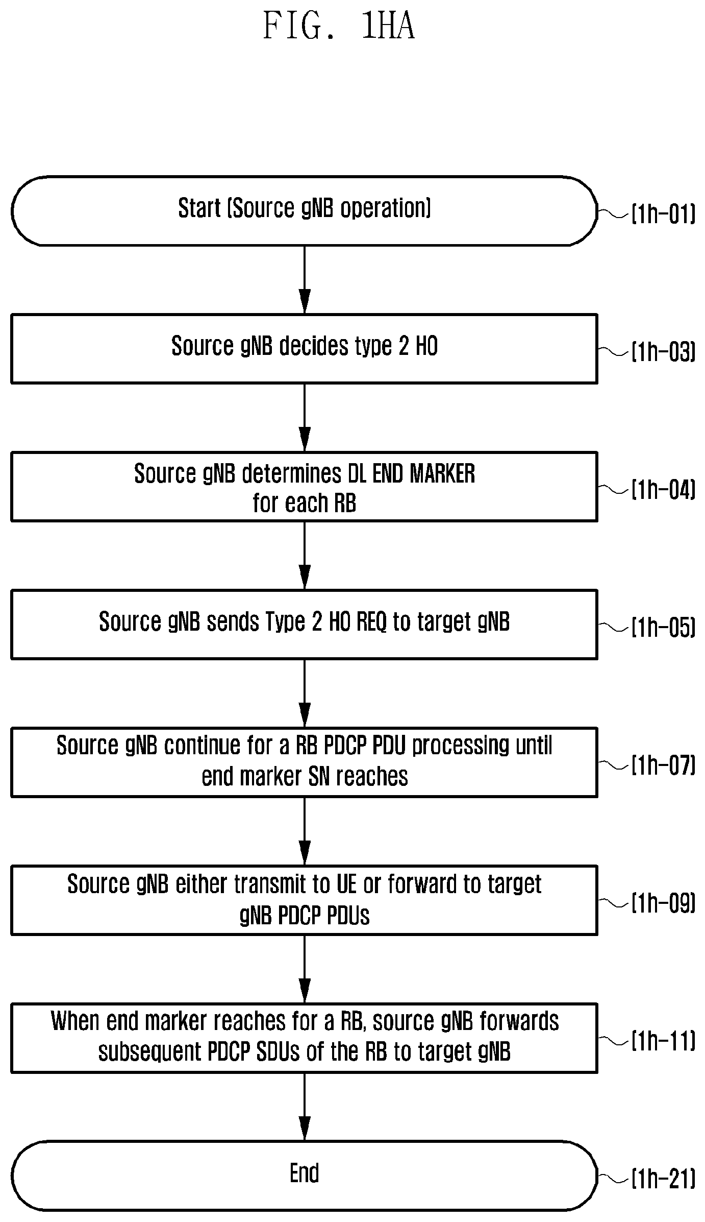 Patent US12581368 Figure 13 – Method and apparatus for transmitting data in a mobile communication system