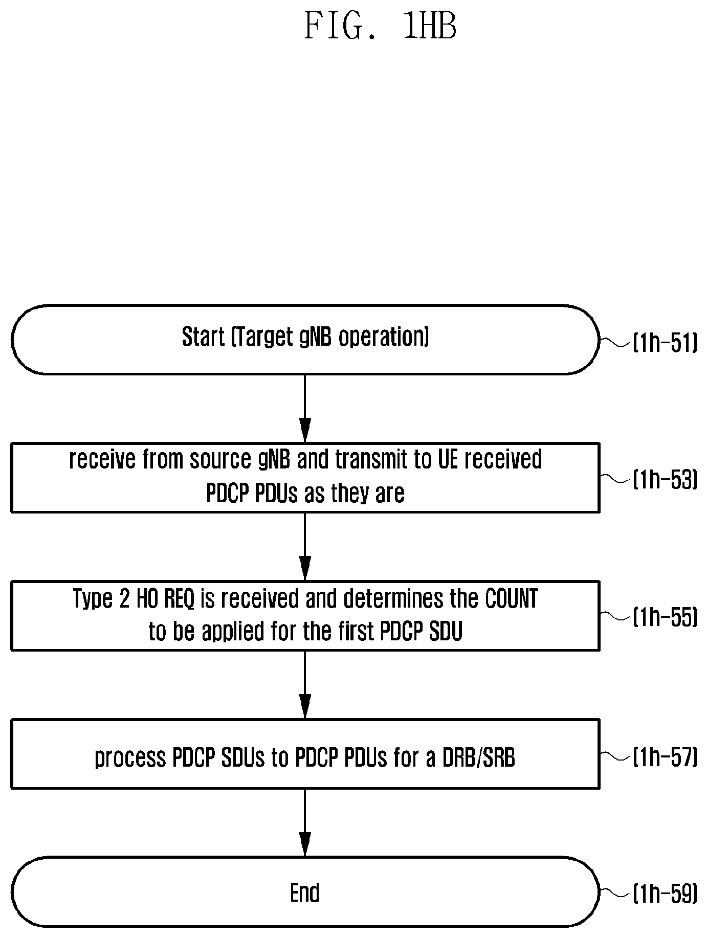 Patent US12581368 Figure 14 – Method and apparatus for transmitting data in a mobile communication system