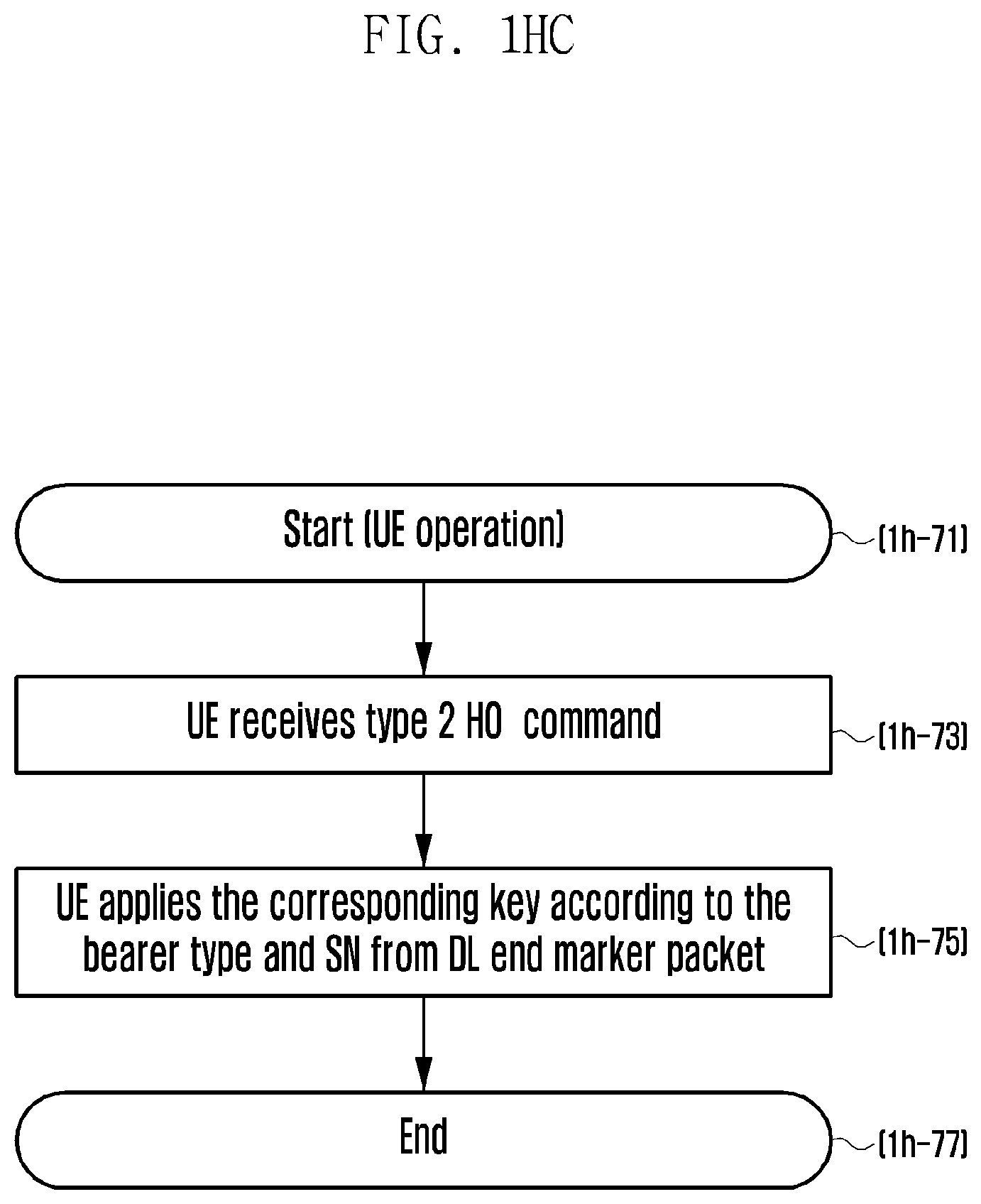 Patent US12581368 Figure 15 – Method and apparatus for transmitting data in a mobile communication system