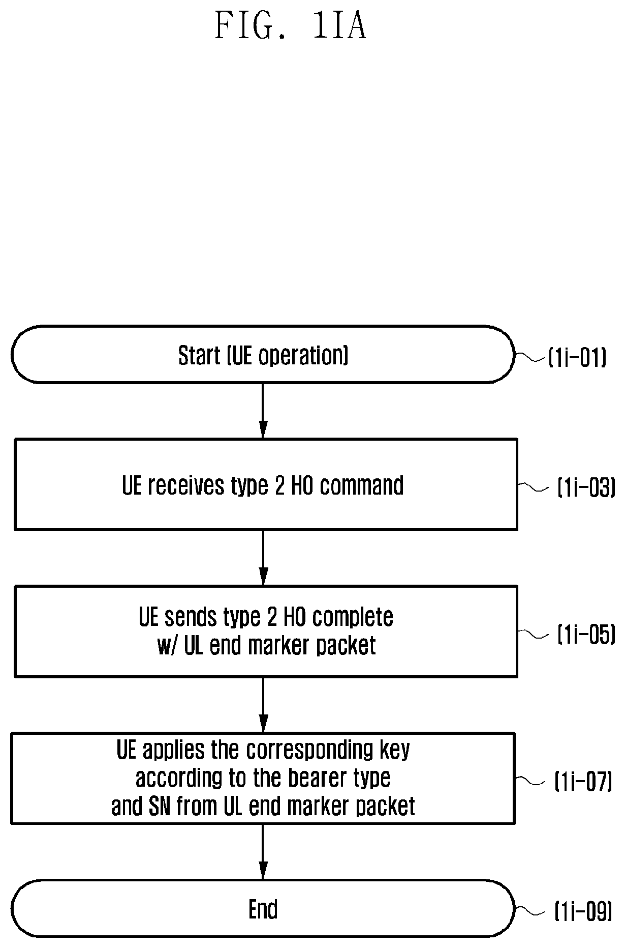Patent US12581368 Figure 16 – Method and apparatus for transmitting data in a mobile communication system