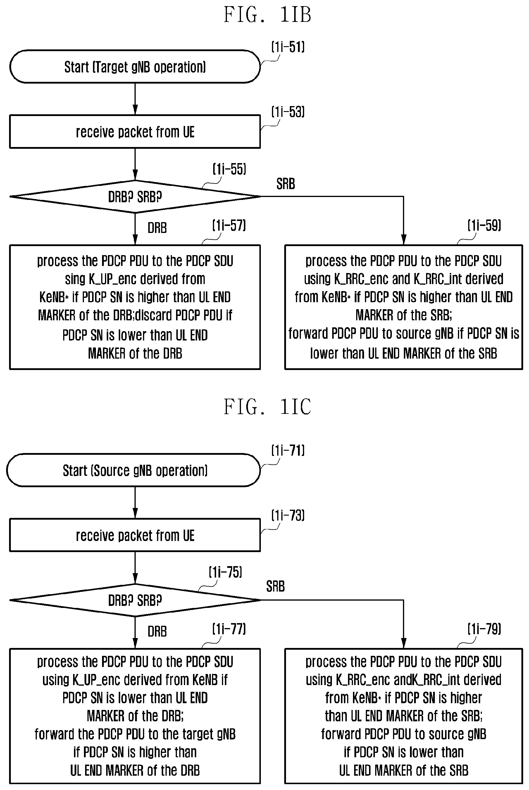 Patent US12581368 Figure 17 – Method and apparatus for transmitting data in a mobile communication system