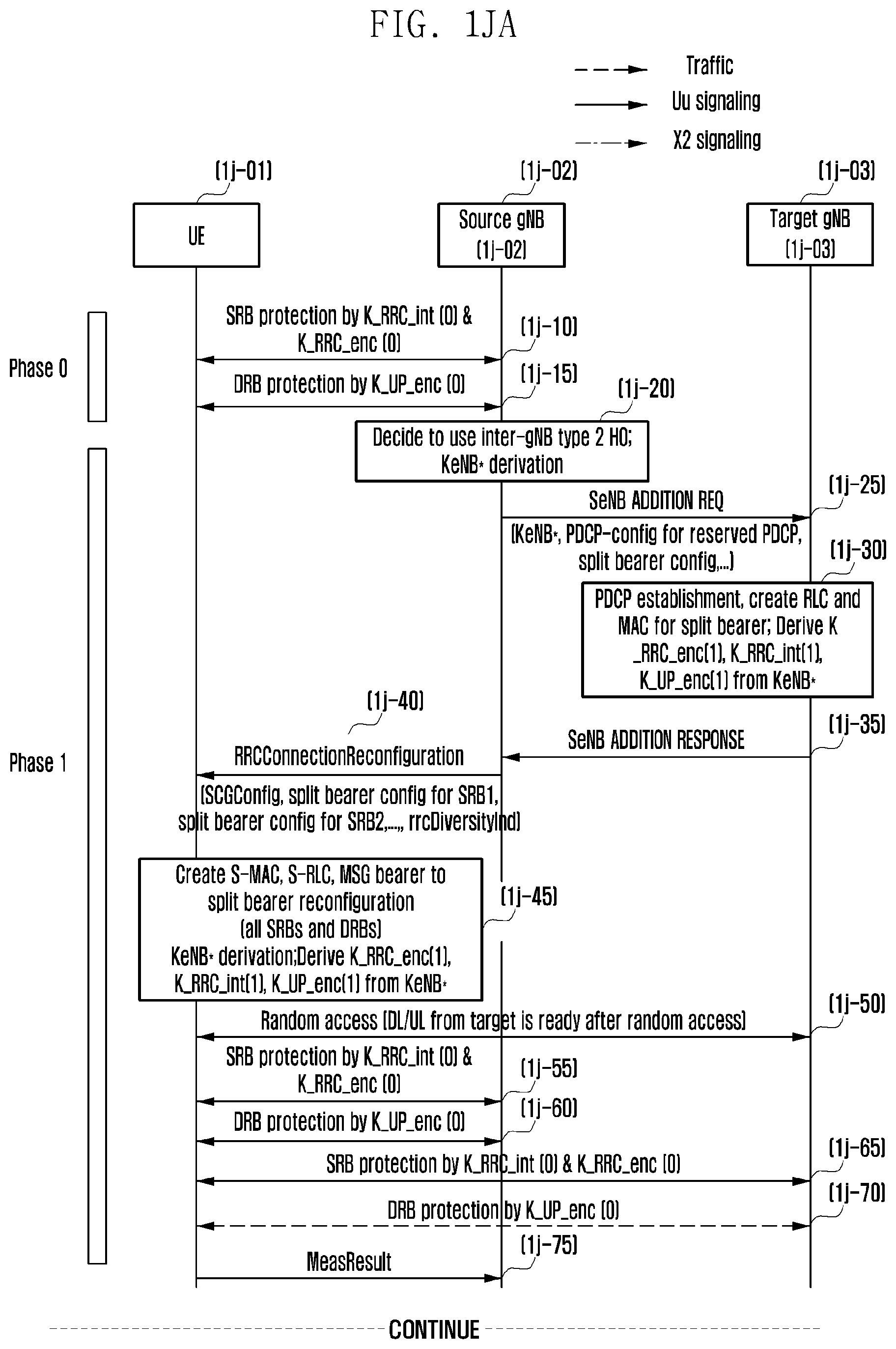 Patent US12581368 Figure 18 – Method and apparatus for transmitting data in a mobile communication system