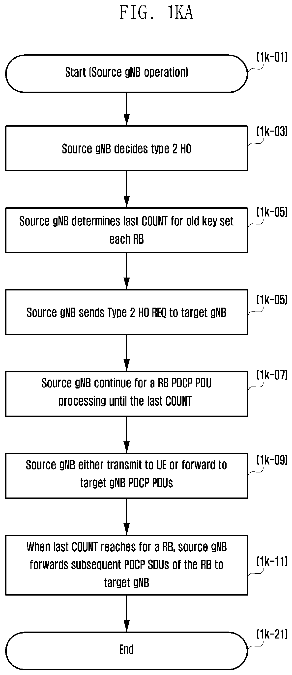 Patent US12581368 Figure 20 – Method and apparatus for transmitting data in a mobile communication system
