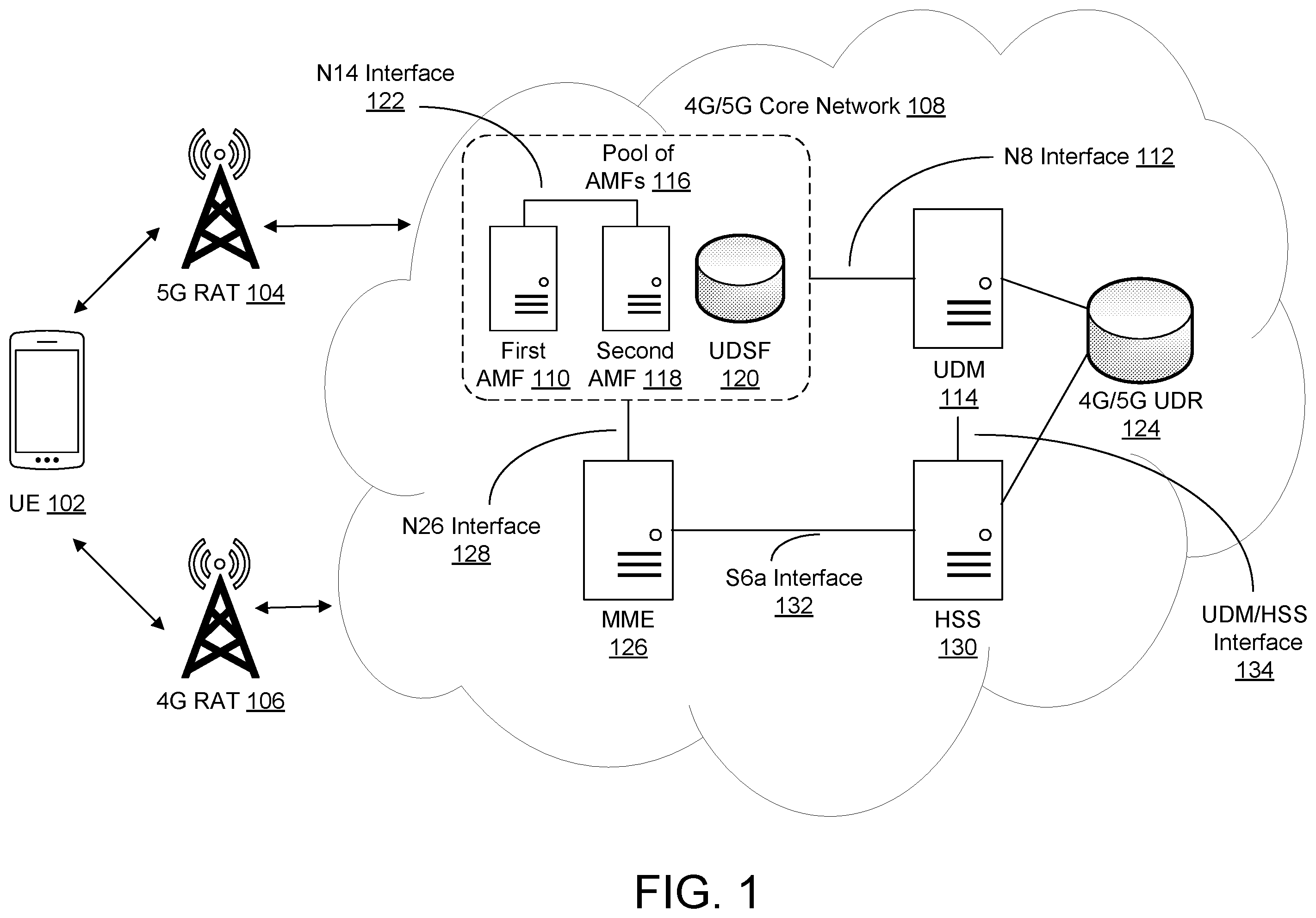 Patent US12581369 Figure 1 – Optimized registration and deregistration messaging to the UDM