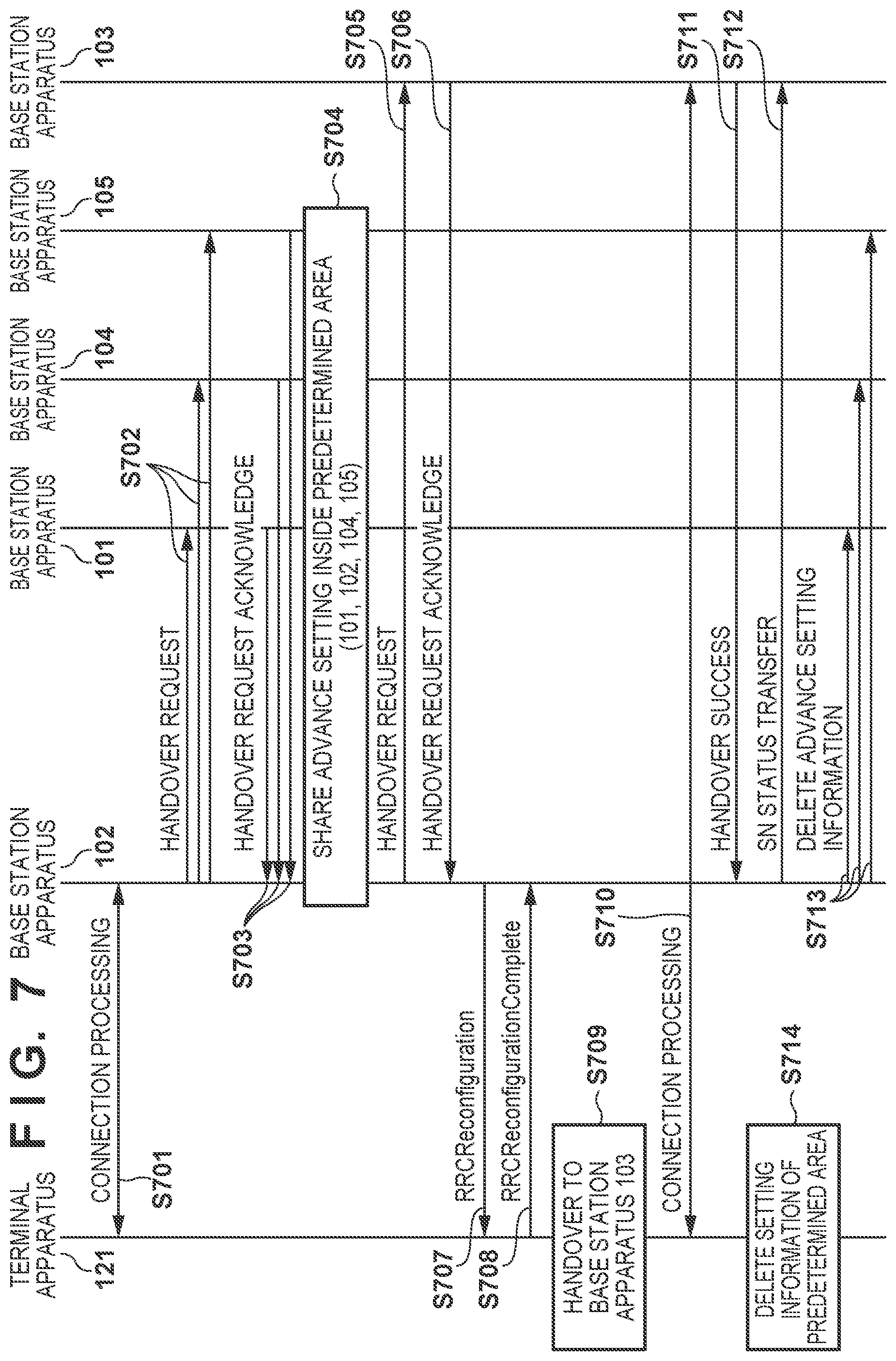 Patent US12581370 Figure 5 – Base station apparatus, terminal apparatus, control method, and computer-readable storage medium that improve processing for changing connection destination