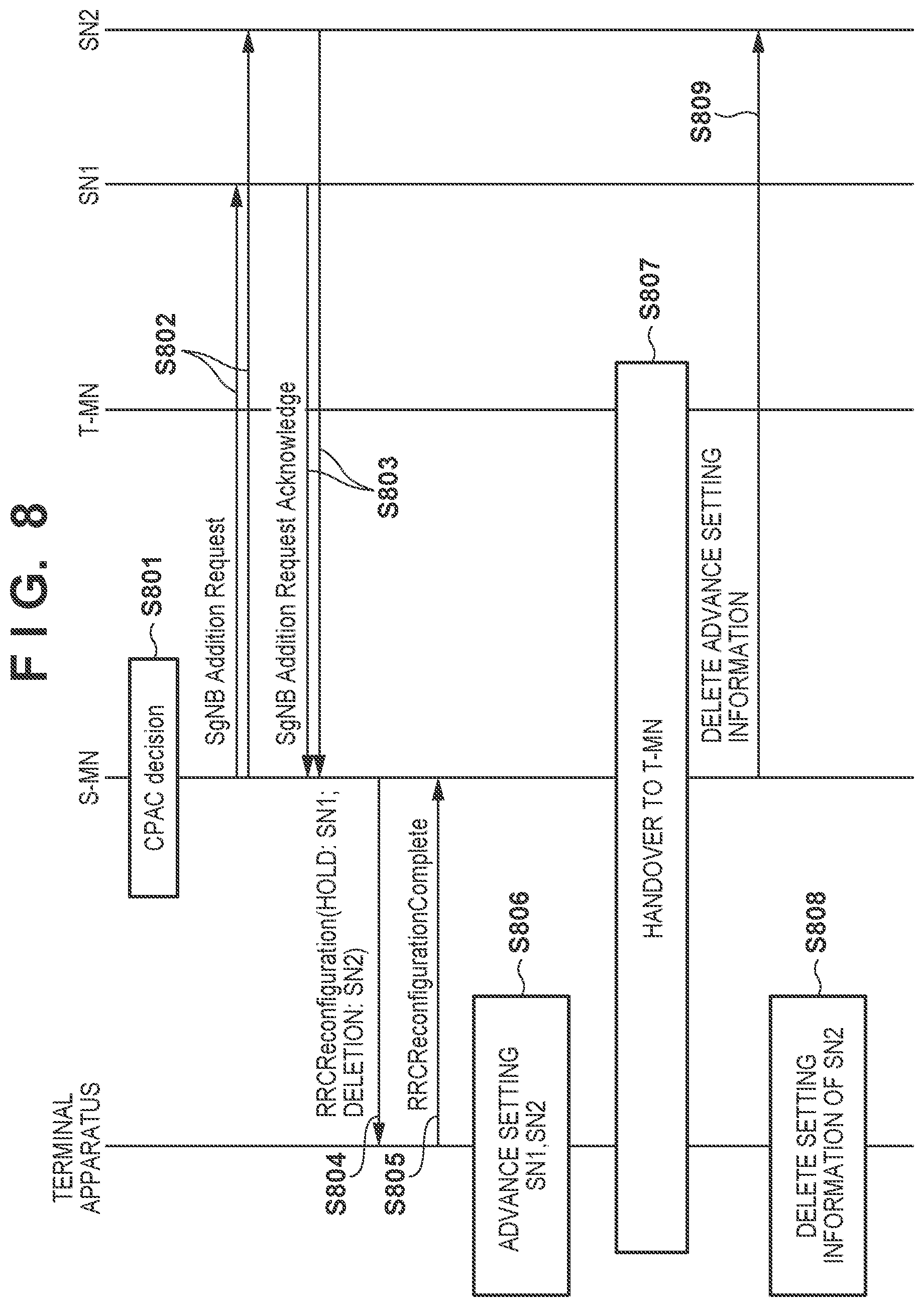 Patent US12581370 Figure 6 – Base station apparatus, terminal apparatus, control method, and computer-readable storage medium that improve processing for changing connection destination