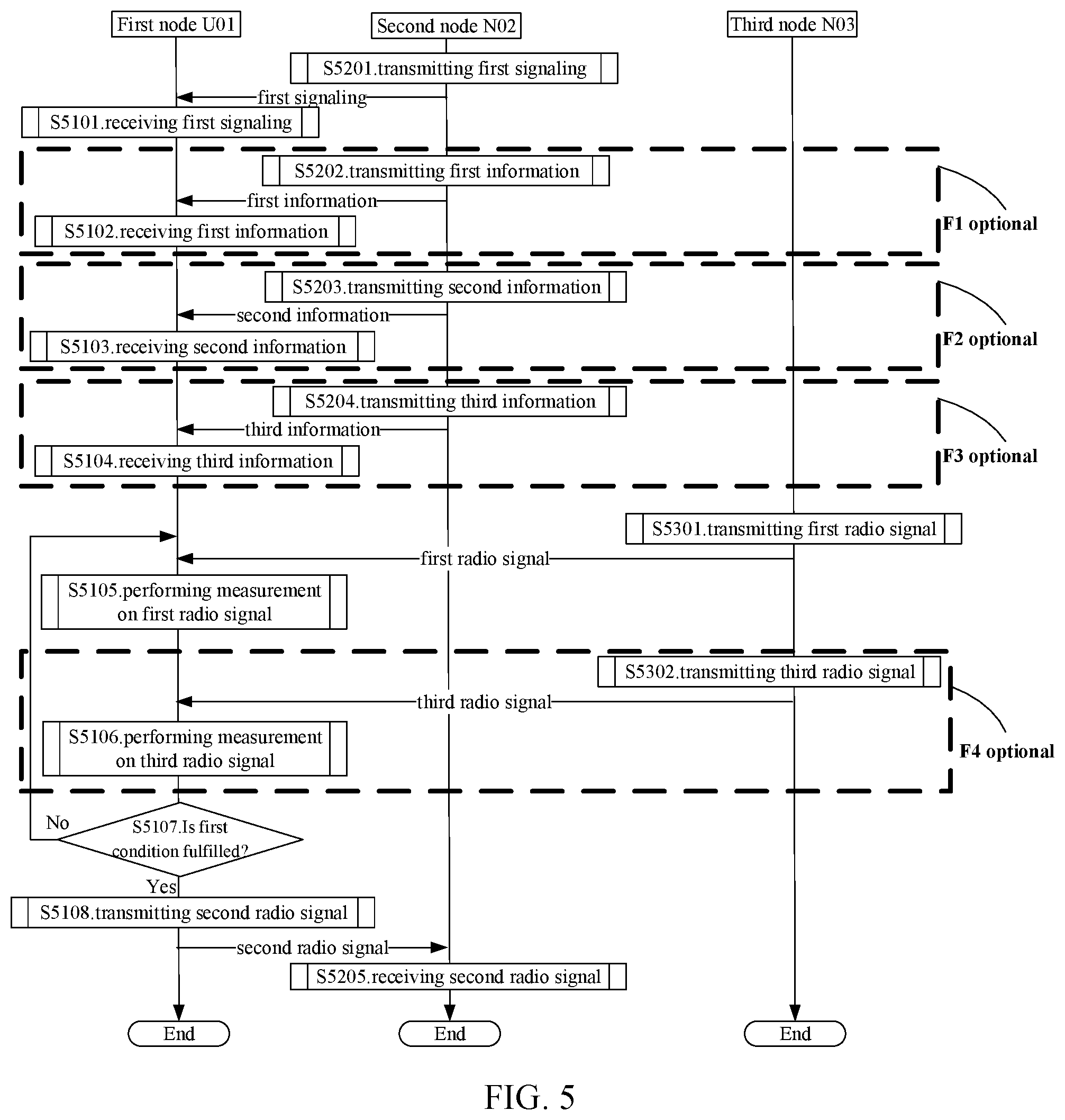 Patent US12581371 Figure 3 – Method and device for use in non-terrestrial network (NTN)