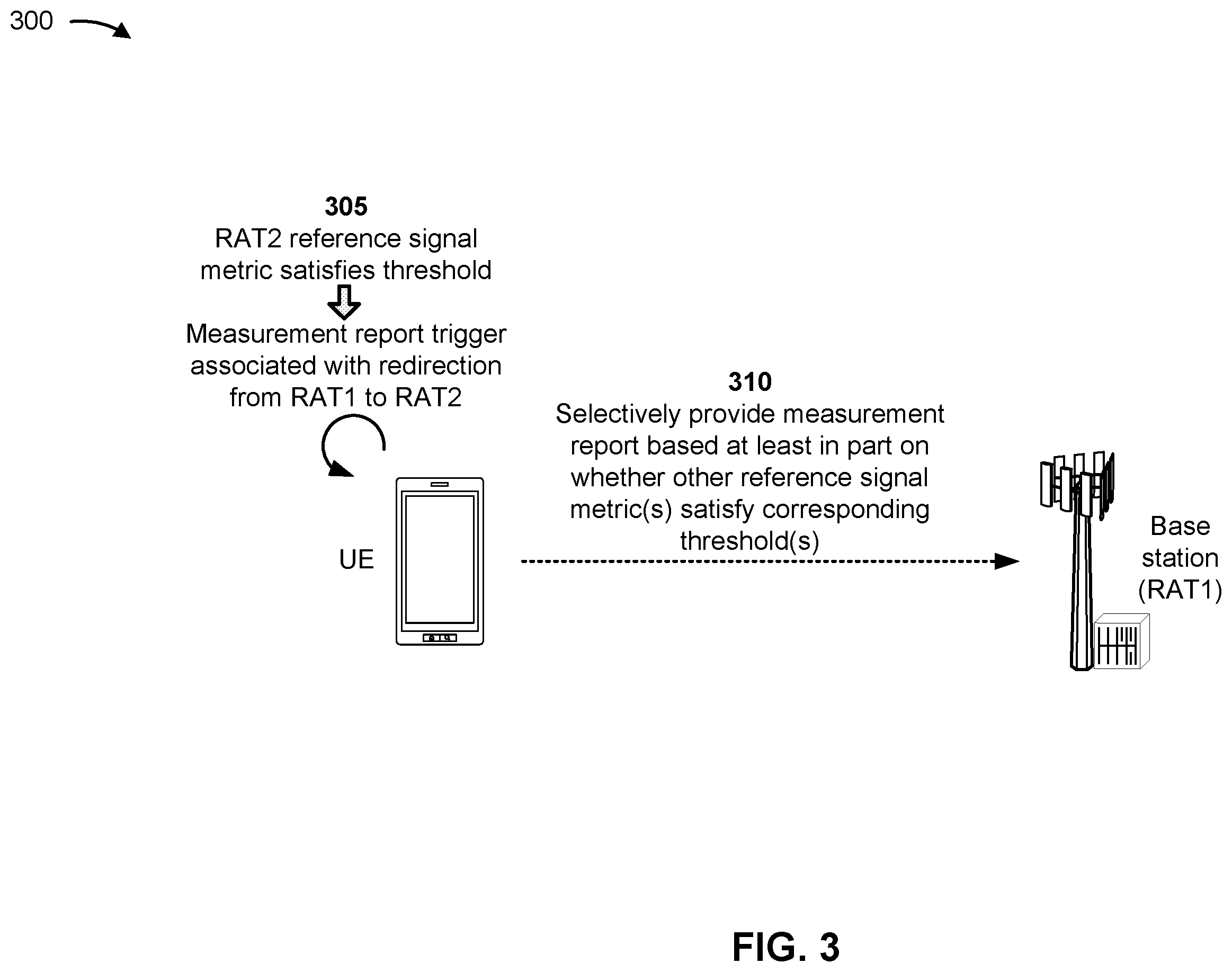 Patent US12581372 Figure 3 – Network-to-network redirection and ping-pong improvements
