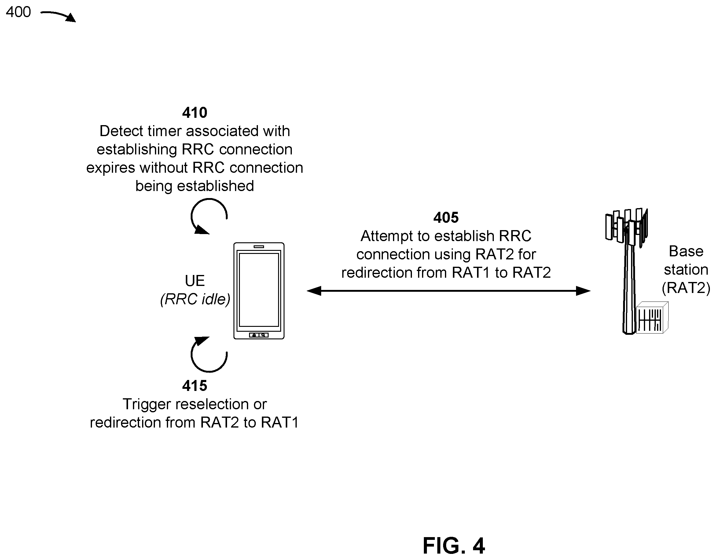 Patent US12581372 Figure 4 – Network-to-network redirection and ping-pong improvements