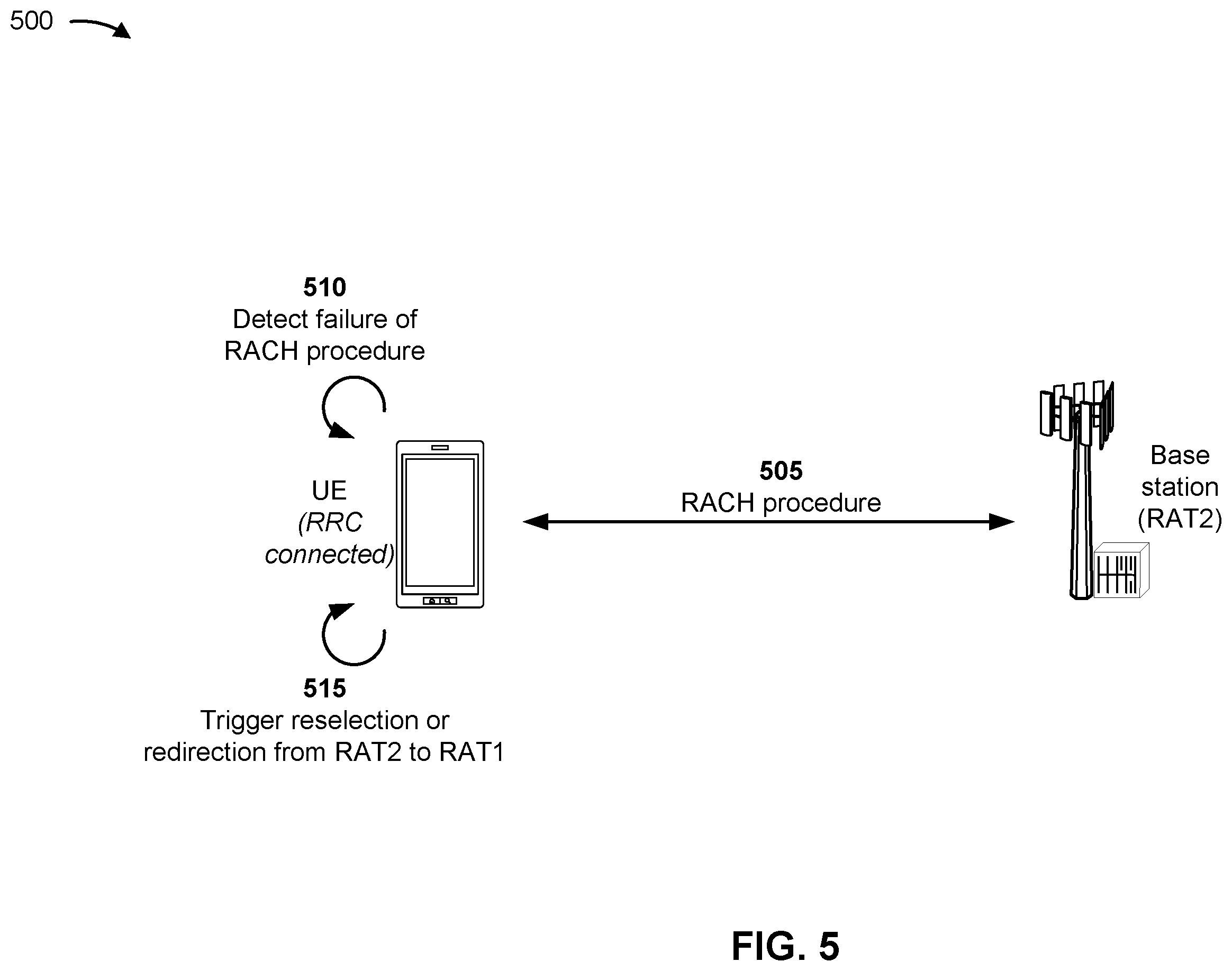 Patent US12581372 Figure 5 – Network-to-network redirection and ping-pong improvements