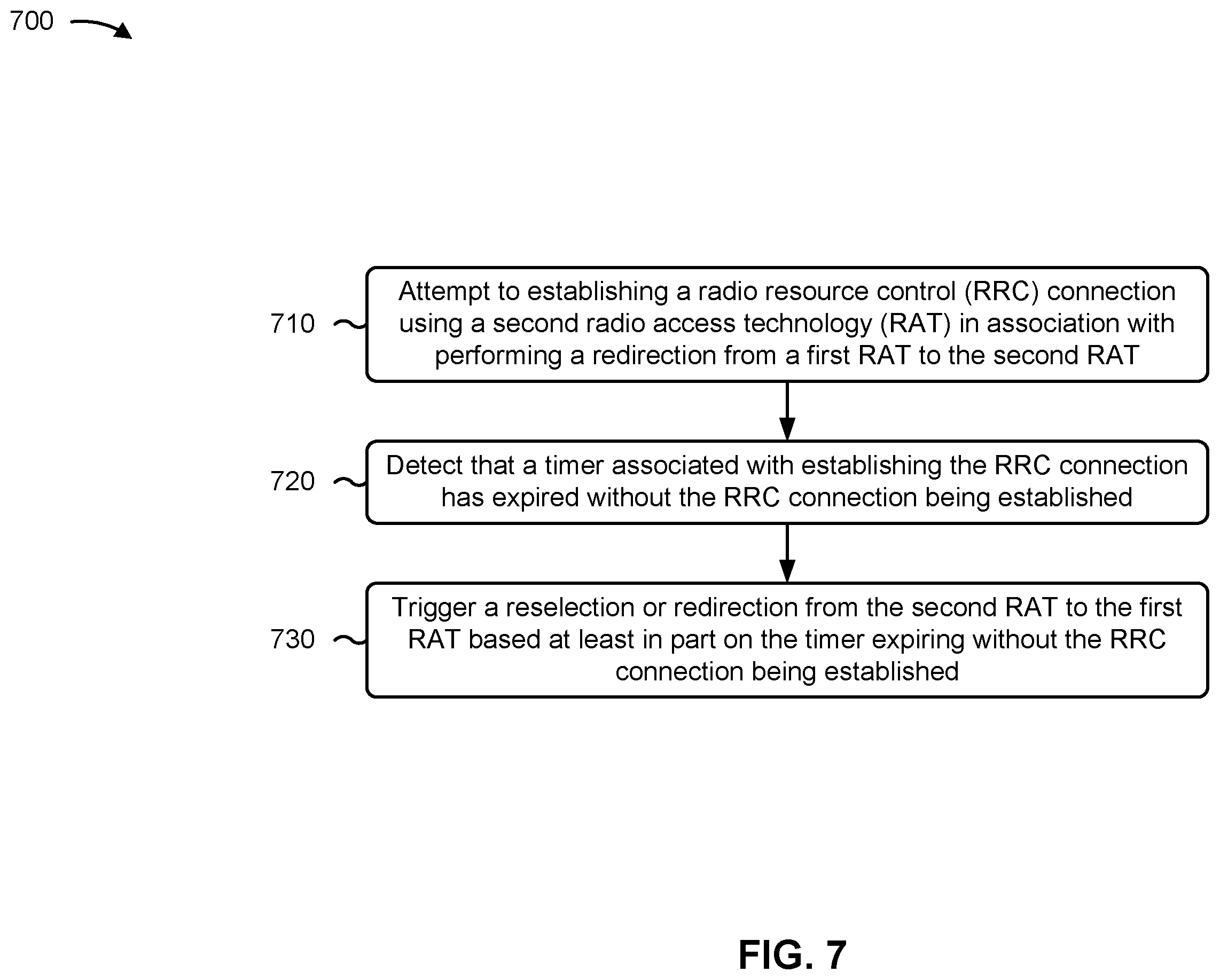 Patent US12581372 Figure 7 – Network-to-network redirection and ping-pong improvements