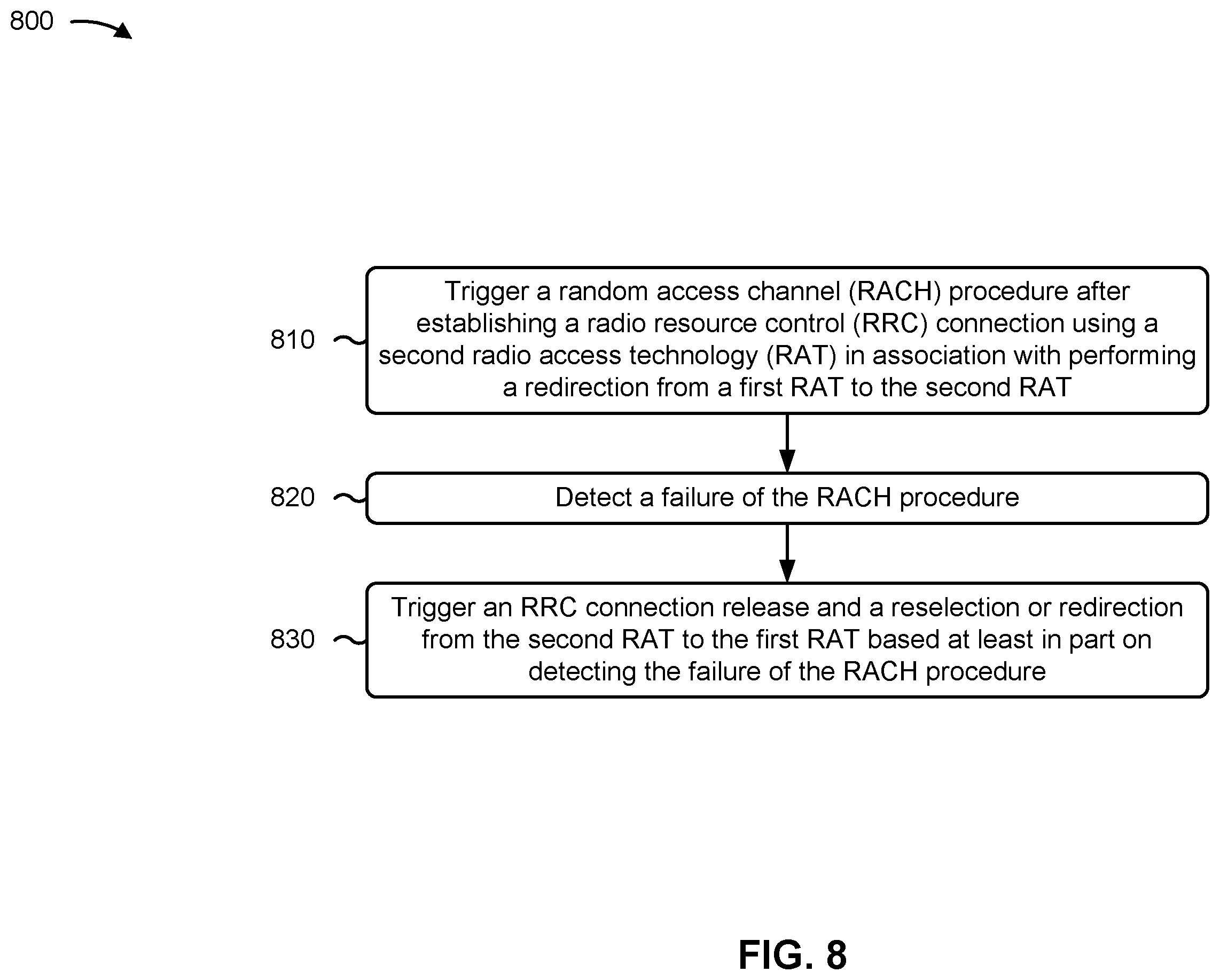 Patent US12581372 Figure 8 – Network-to-network redirection and ping-pong improvements