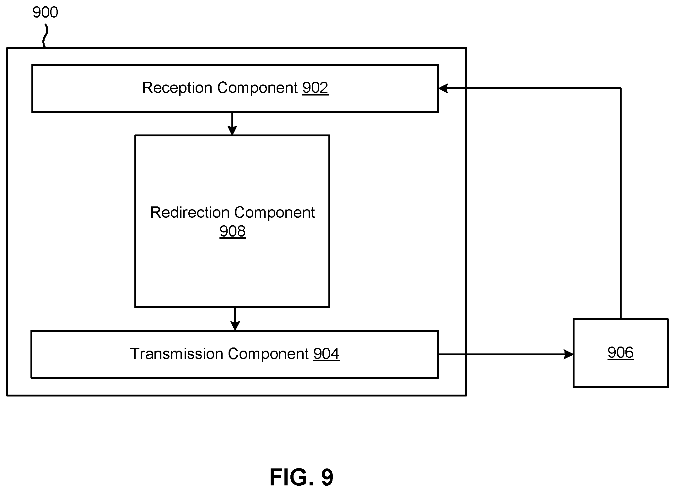 Patent US12581372 Figure 9 – Network-to-network redirection and ping-pong improvements
