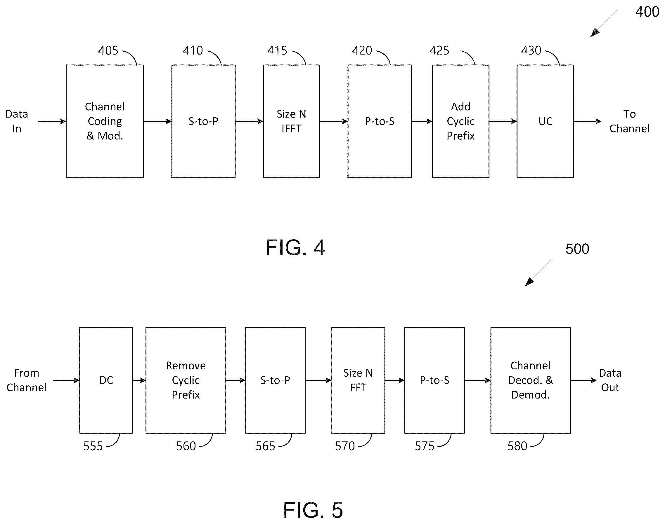 Patent US12581373 Figure 4 – Method and apparatus for area management in an NTN