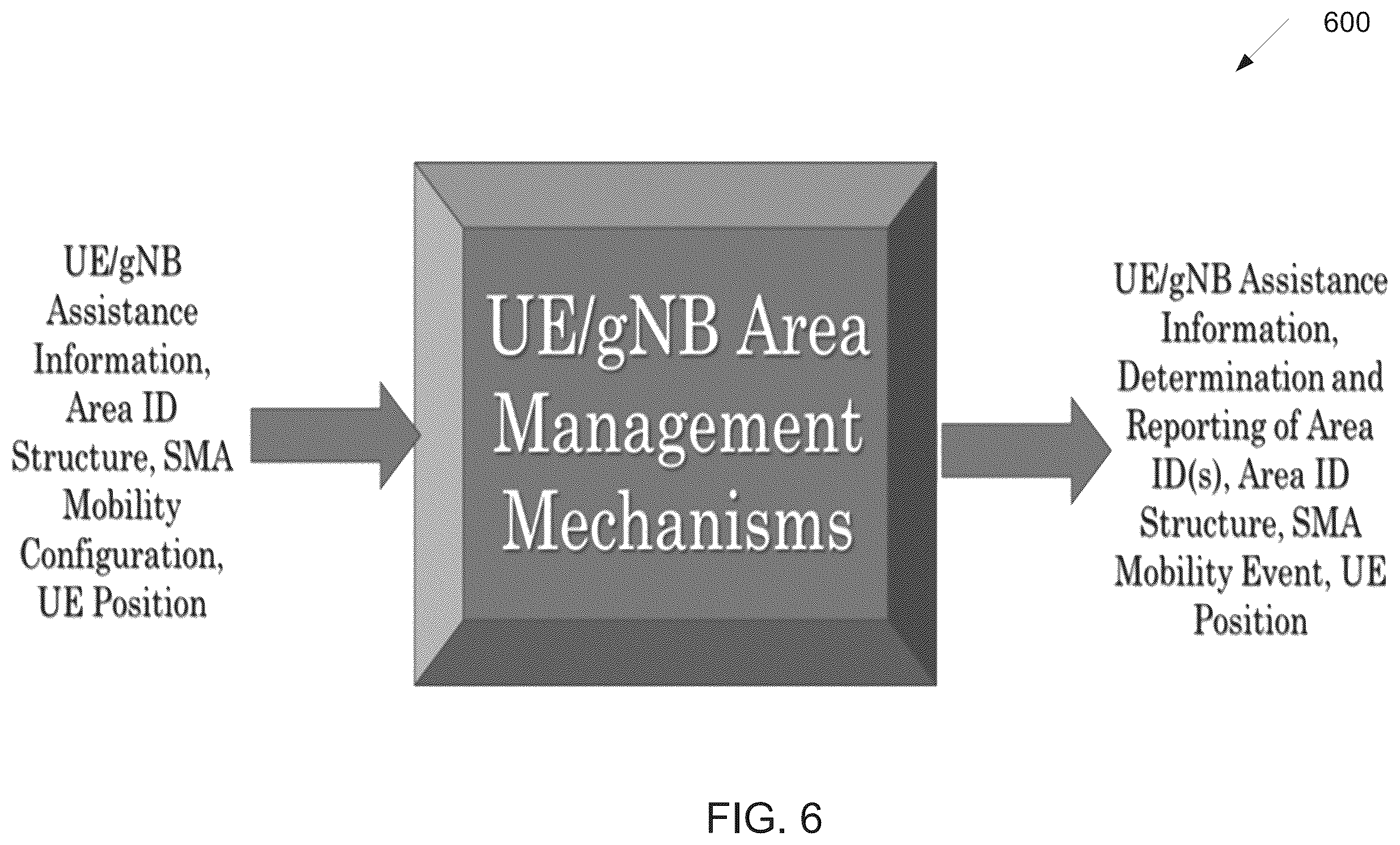 Patent US12581373 Figure 5 – Method and apparatus for area management in an NTN