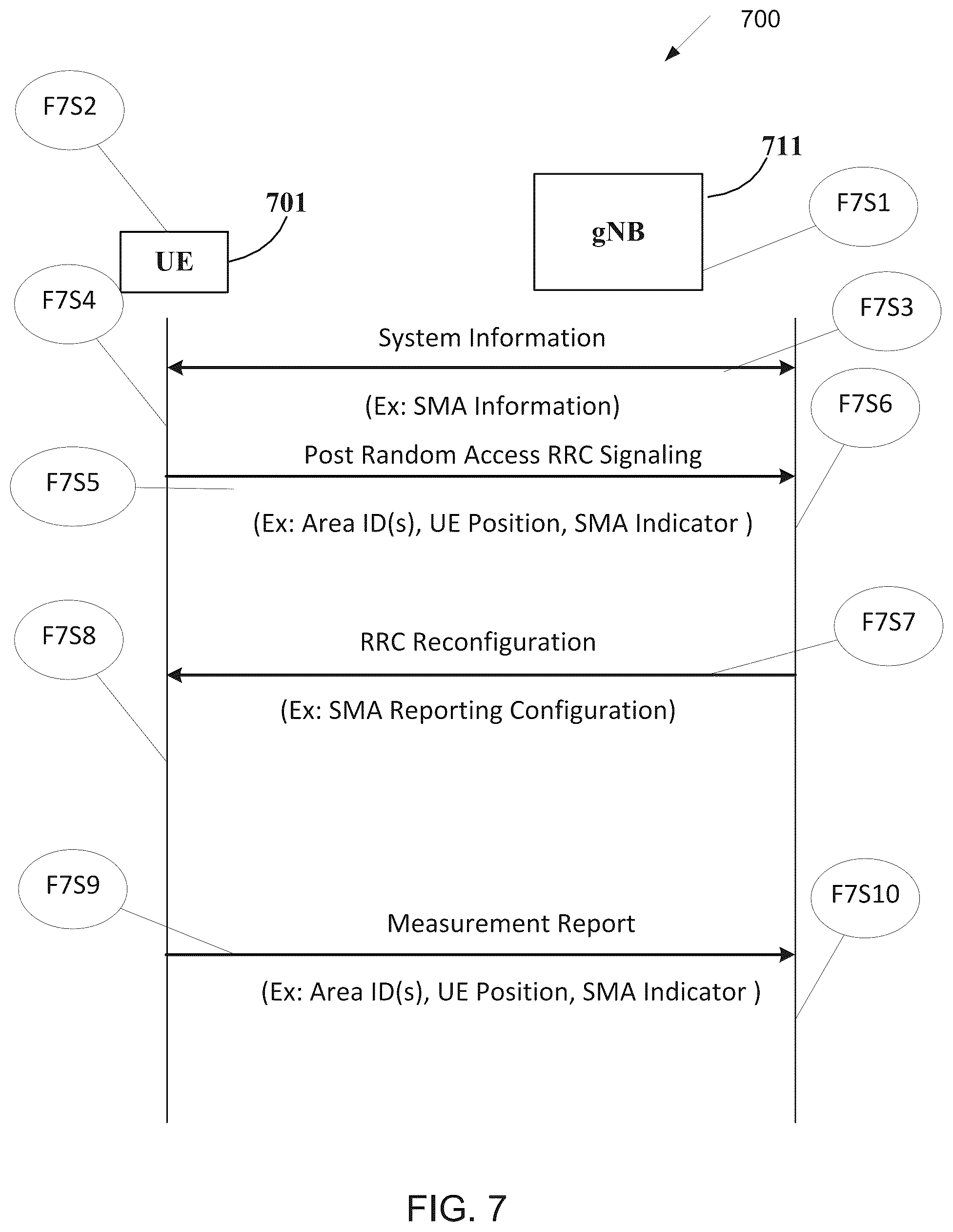 Patent US12581373 Figure 6 – Method and apparatus for area management in an NTN