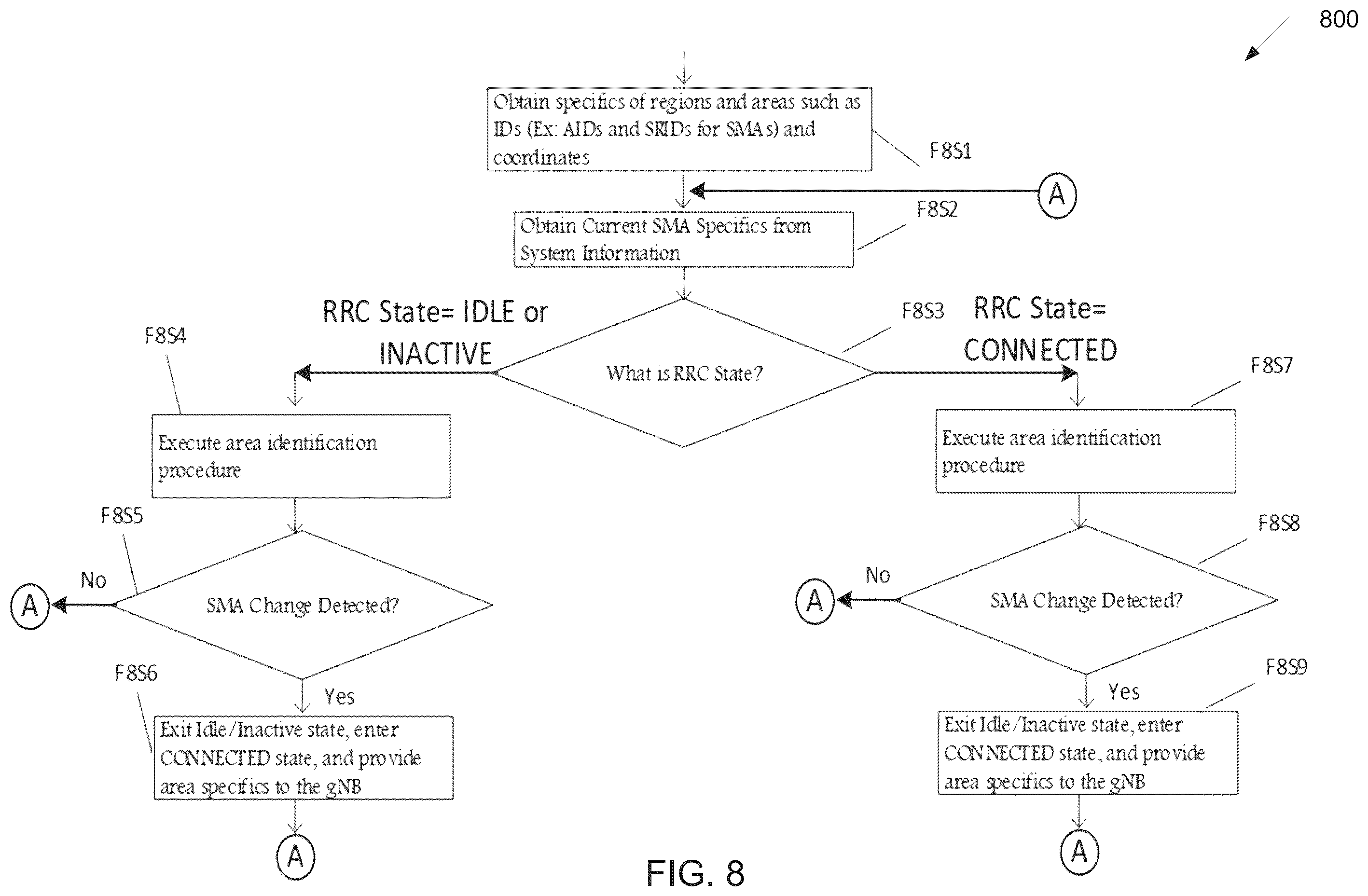 Patent US12581373 Figure 7 – Method and apparatus for area management in an NTN