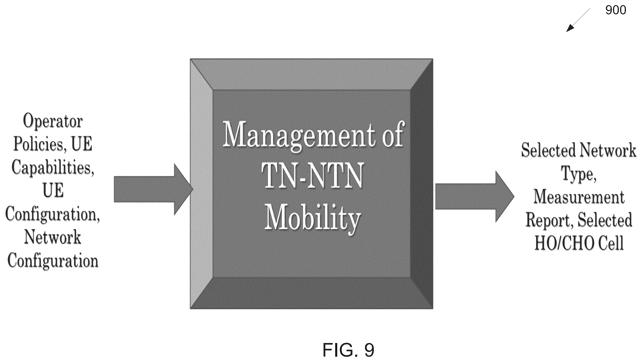 Patent US12581373 Figure 8 – Method and apparatus for area management in an NTN
