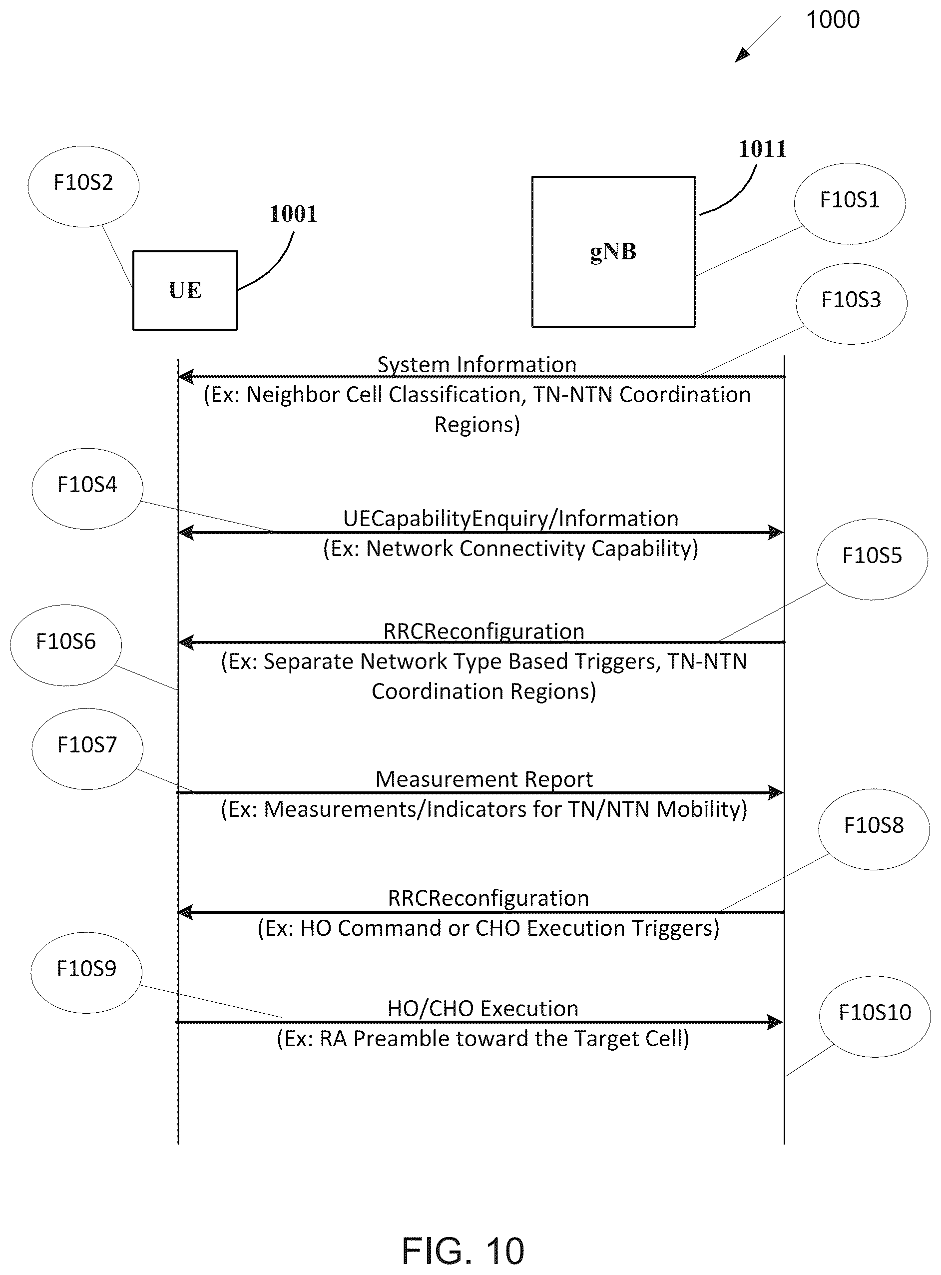 Patent US12581373 Figure 9 – Method and apparatus for area management in an NTN