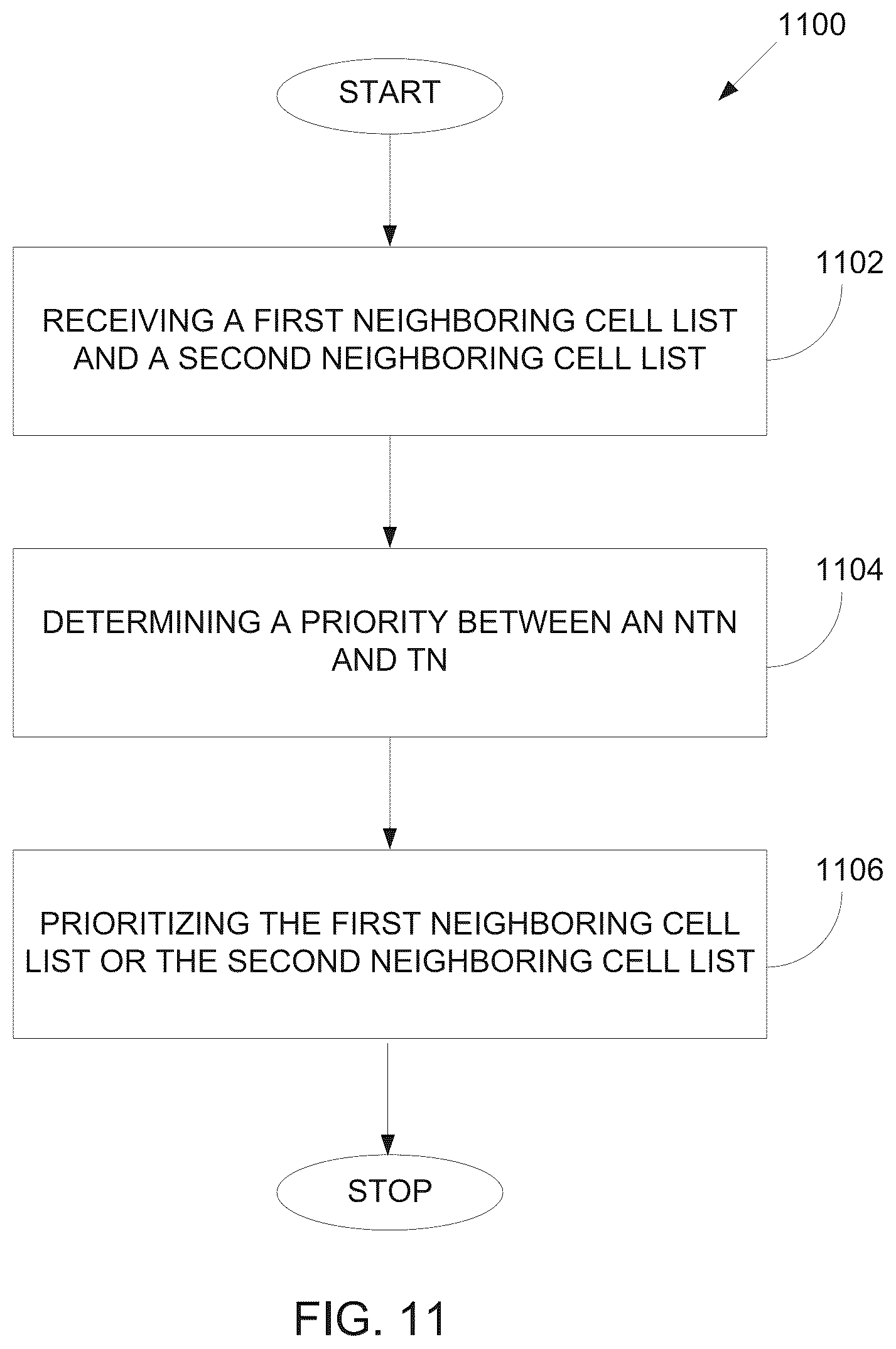 Patent US12581373 Figure 10 – Method and apparatus for area management in an NTN