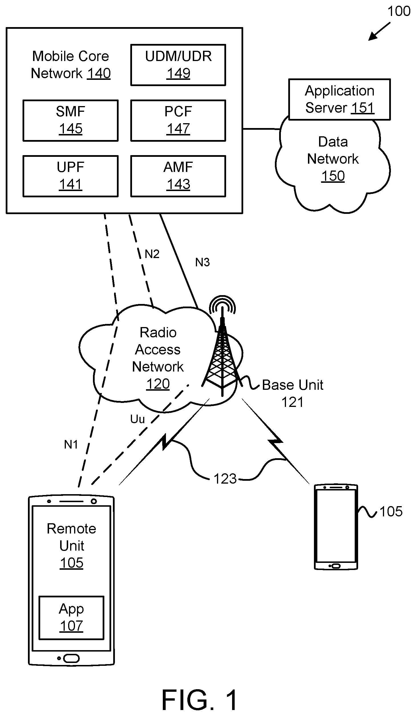 Patent US12581374 Figure 1 – Buffering and forwarding data traffic