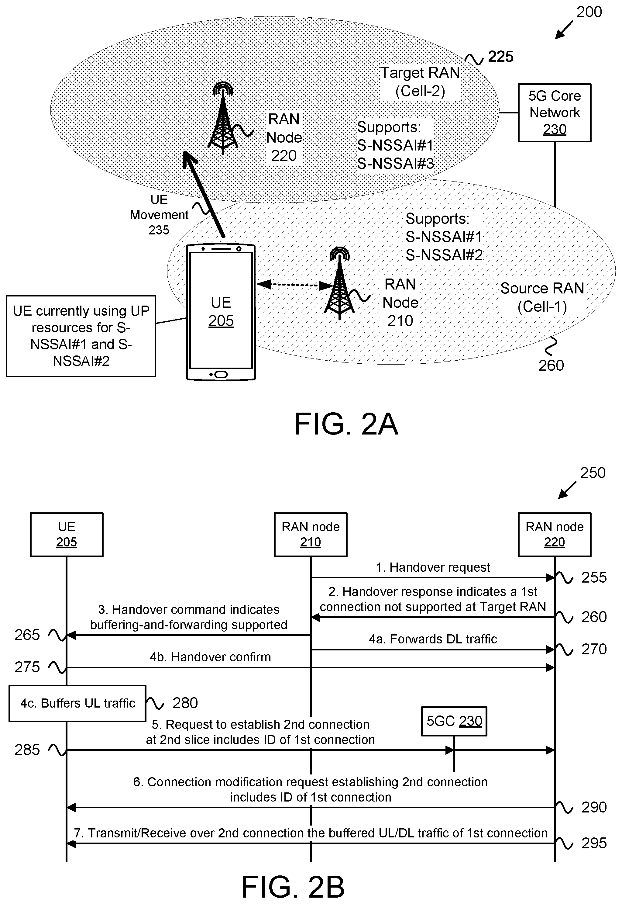 Patent US12581374 Figure 2 – Buffering and forwarding data traffic