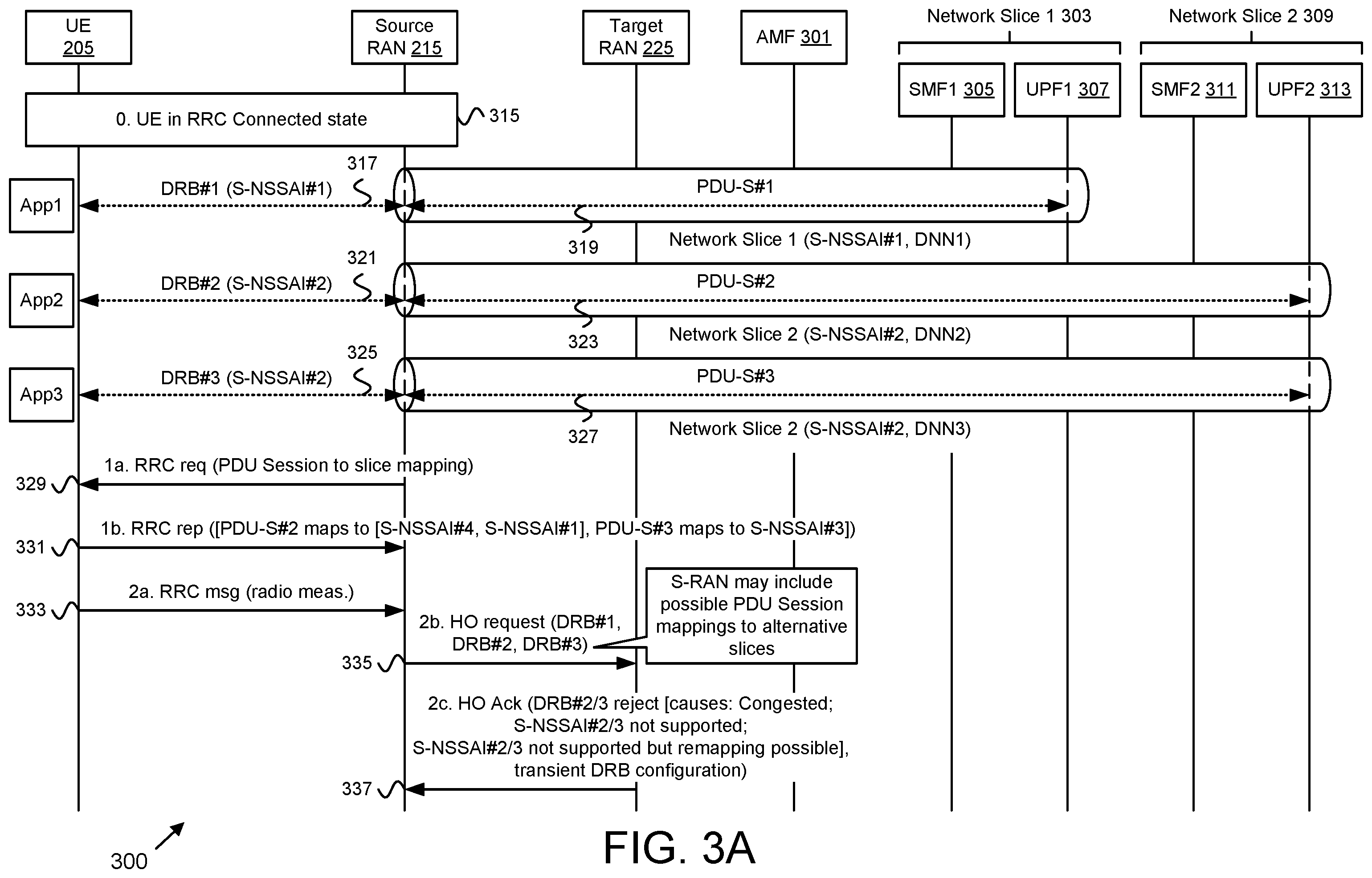 Patent US12581374 Figure 3 – Buffering and forwarding data traffic