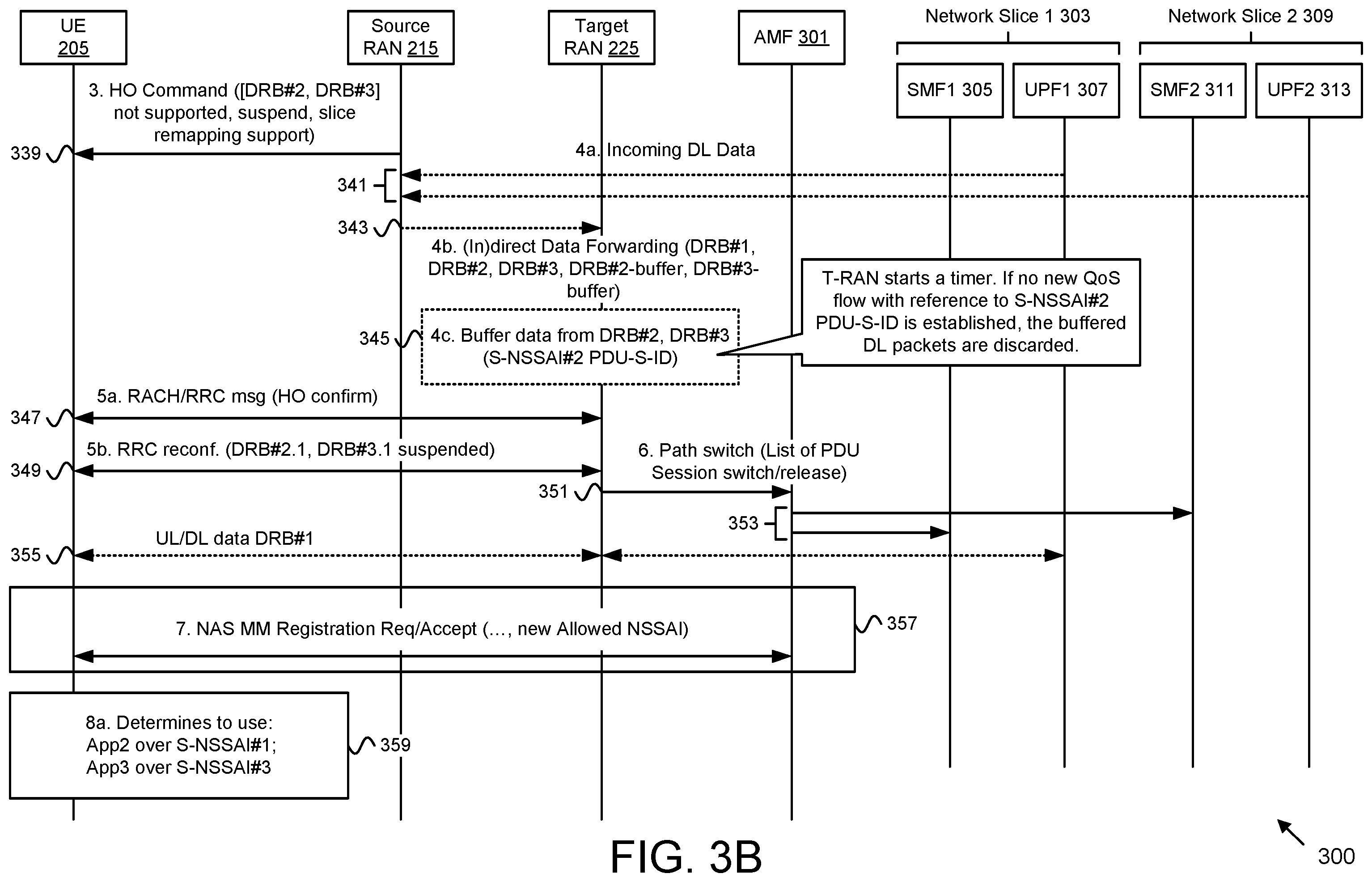 Patent US12581374 Figure 4 – Buffering and forwarding data traffic