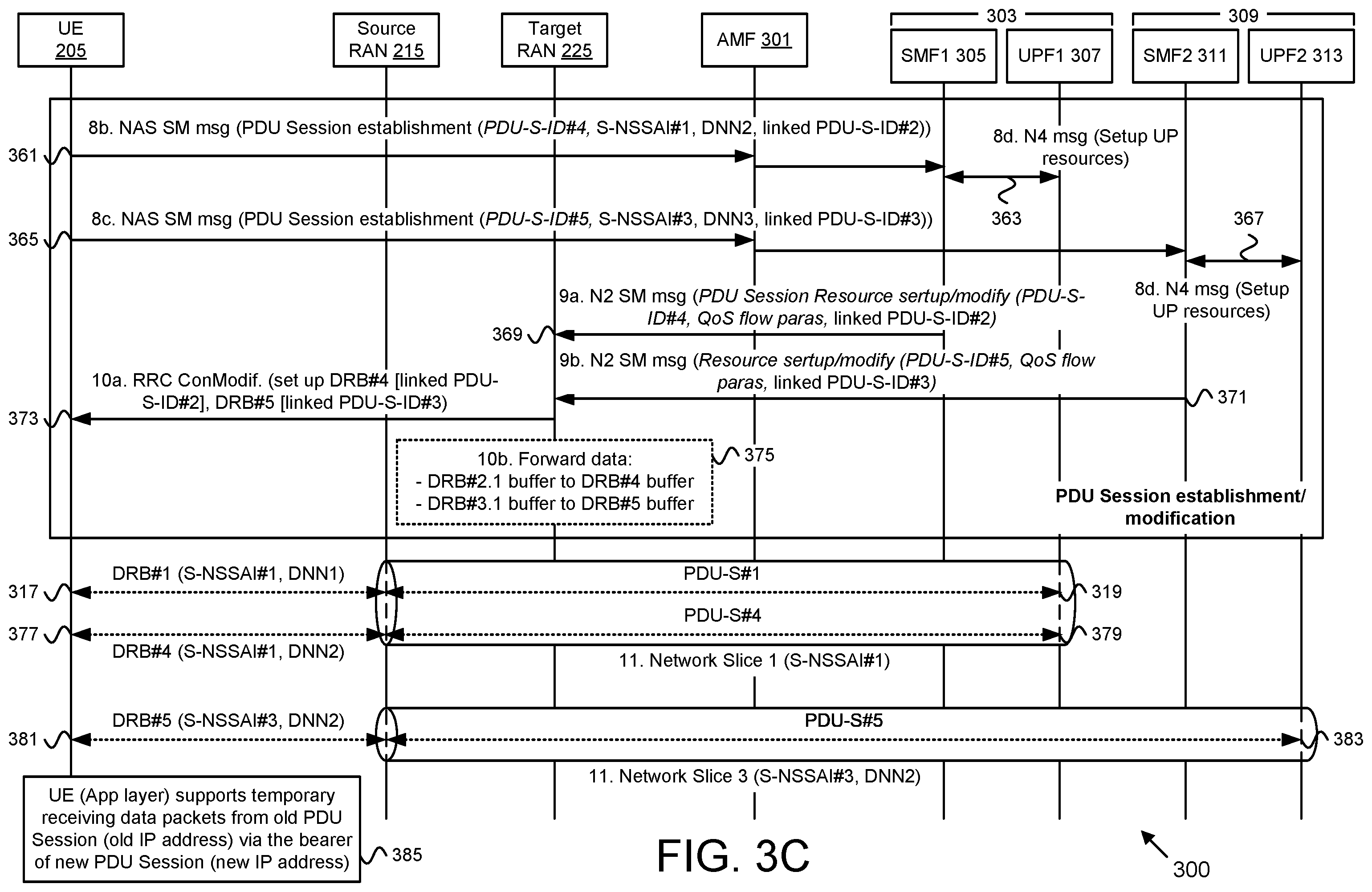 Patent US12581374 Figure 5 – Buffering and forwarding data traffic