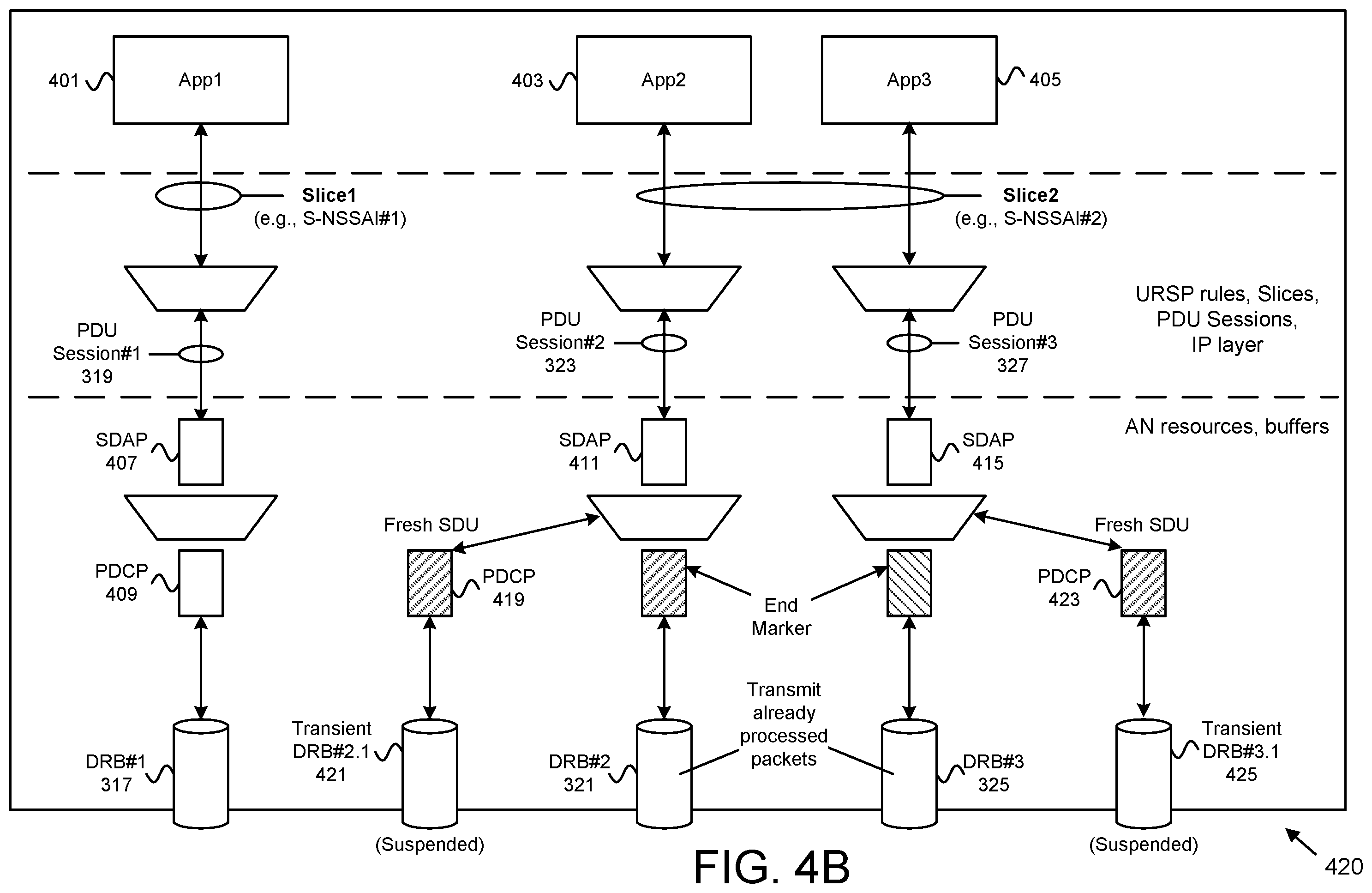 Patent US12581374 Figure 7 – Buffering and forwarding data traffic