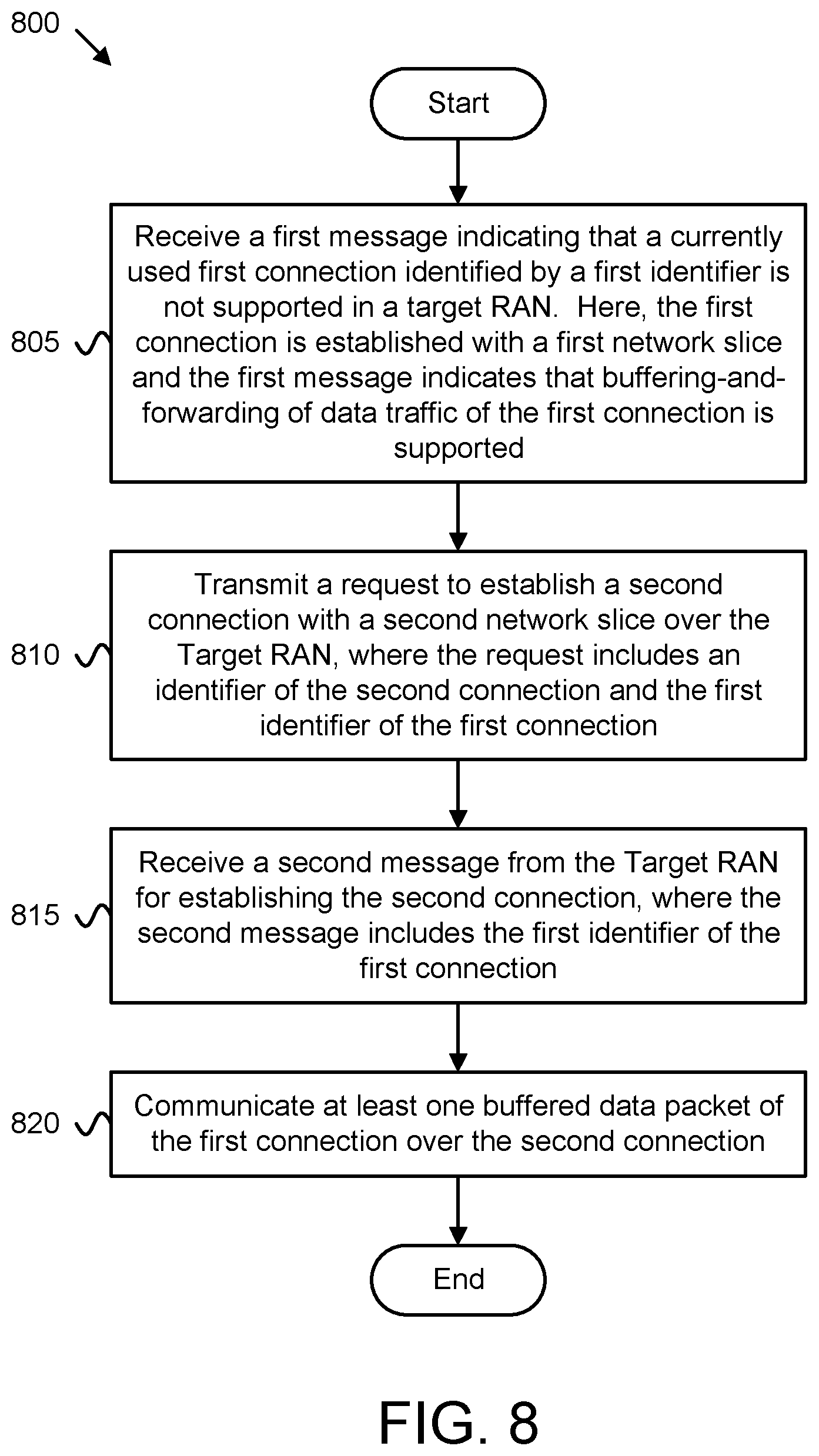 Patent US12581374 Figure 12 – Buffering and forwarding data traffic