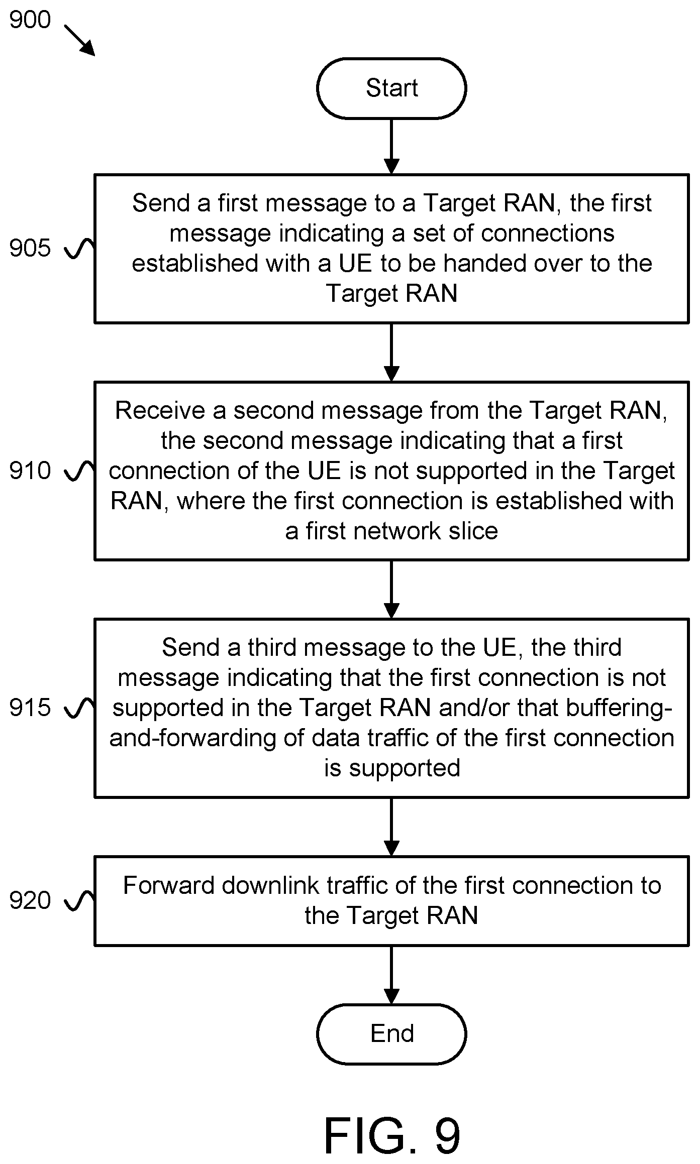 Patent US12581374 Figure 13 – Buffering and forwarding data traffic