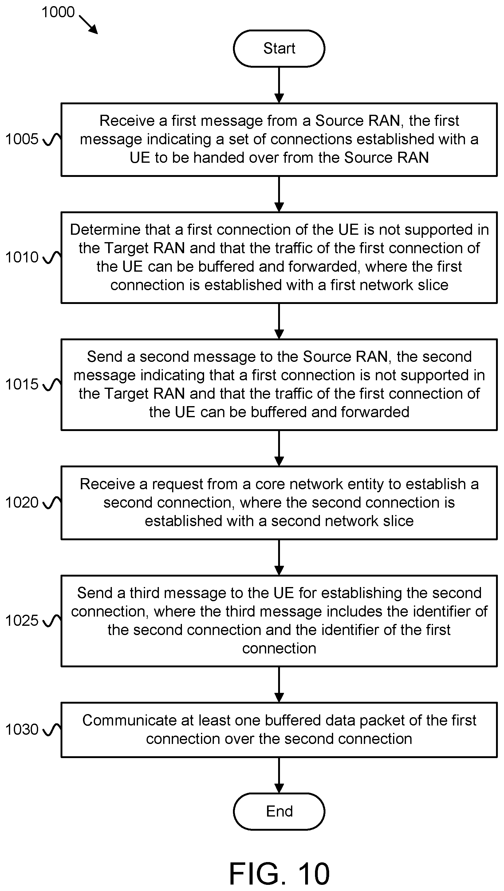 Patent US12581374 Figure 14 – Buffering and forwarding data traffic
