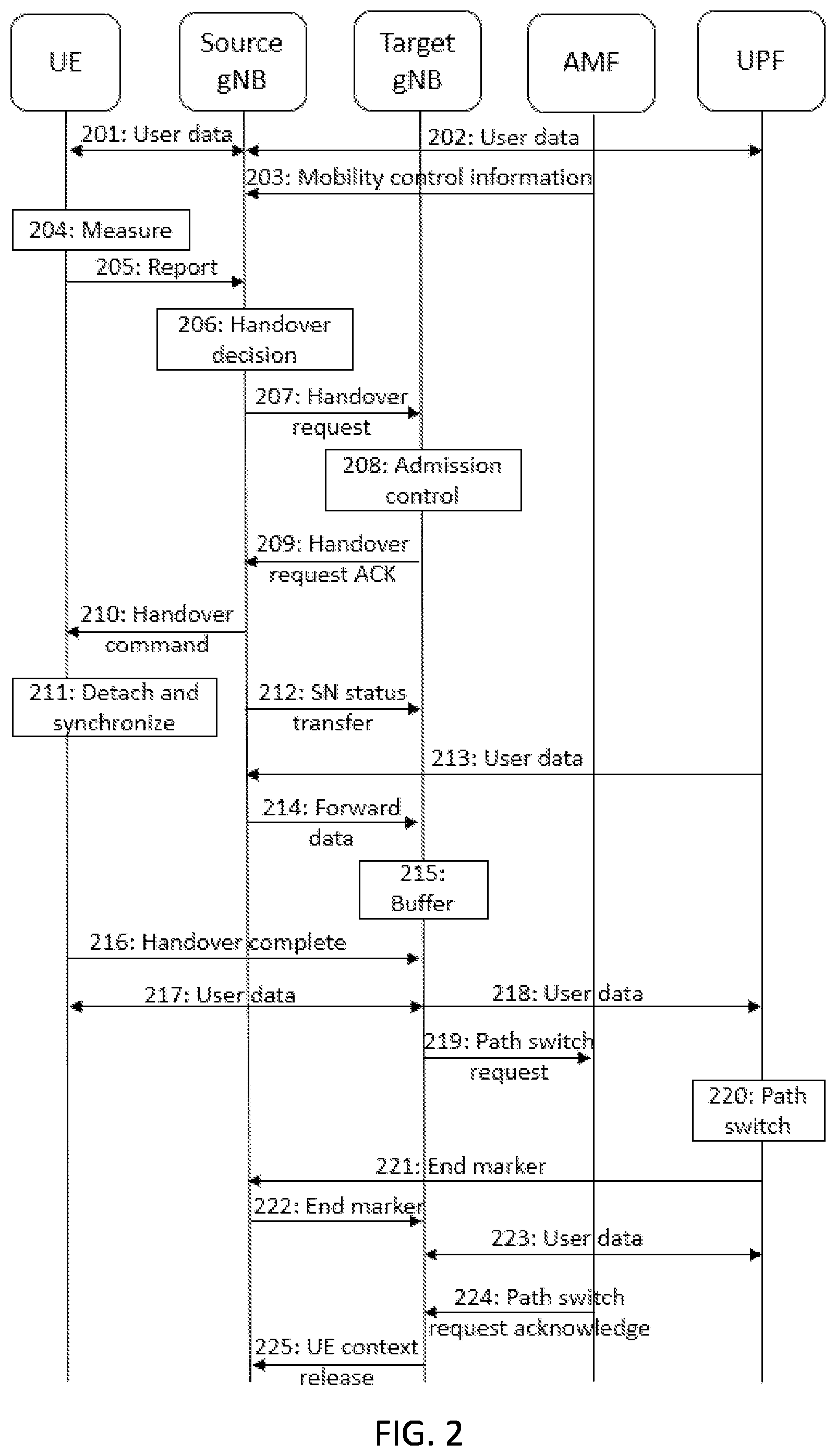Patent US12581375 Figure 2 – Interference coordination for mobility