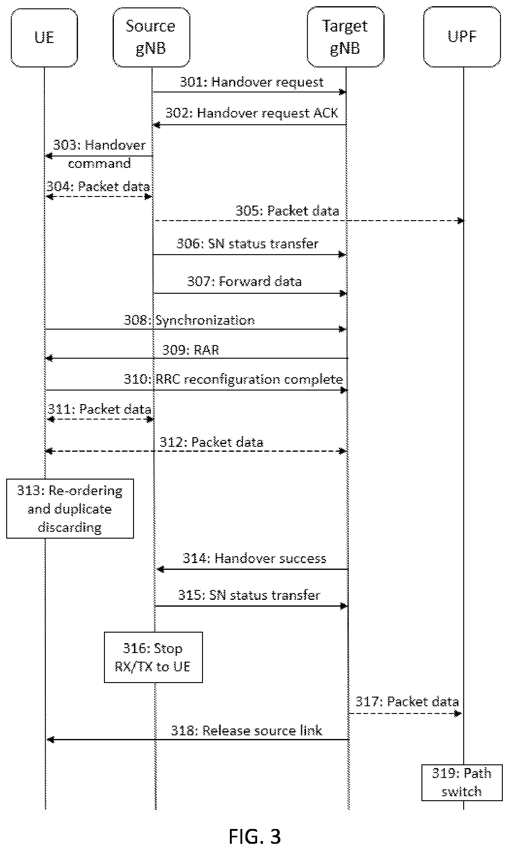 Patent US12581375 Figure 3 – Interference coordination for mobility