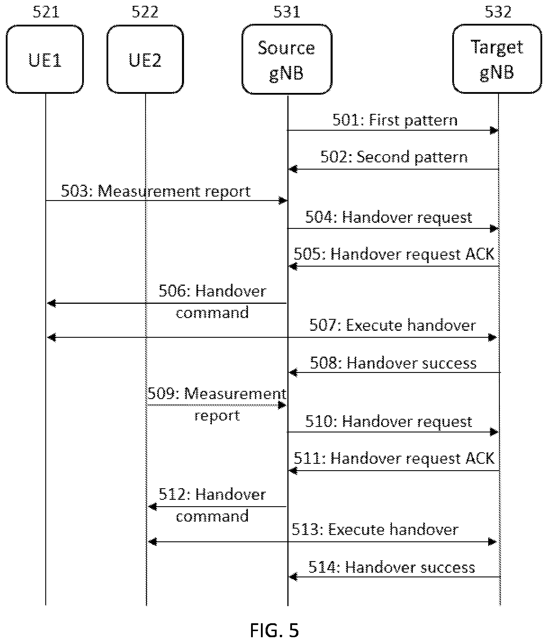Patent US12581375 Figure 5 – Interference coordination for mobility