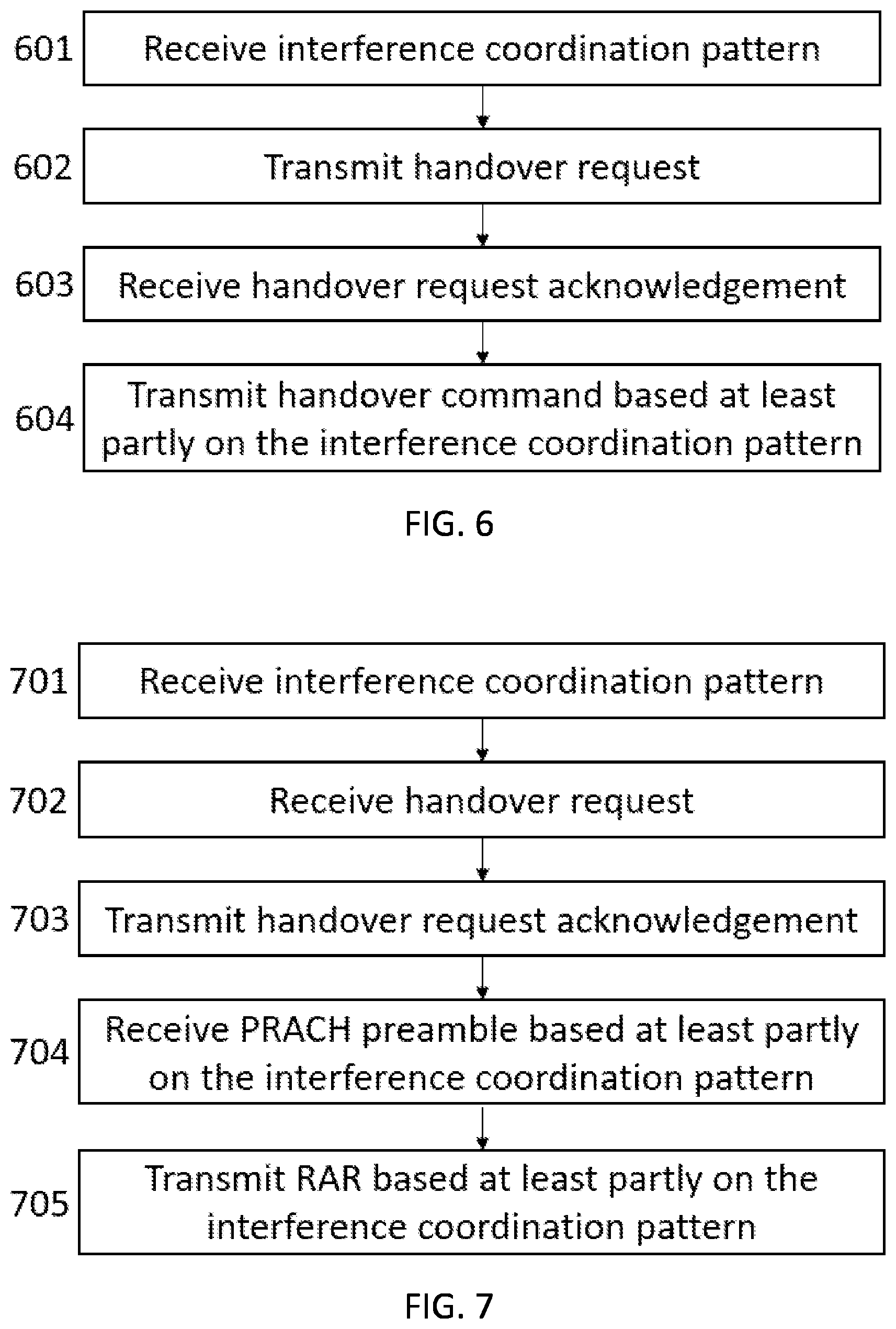 Patent US12581375 Figure 6 – Interference coordination for mobility