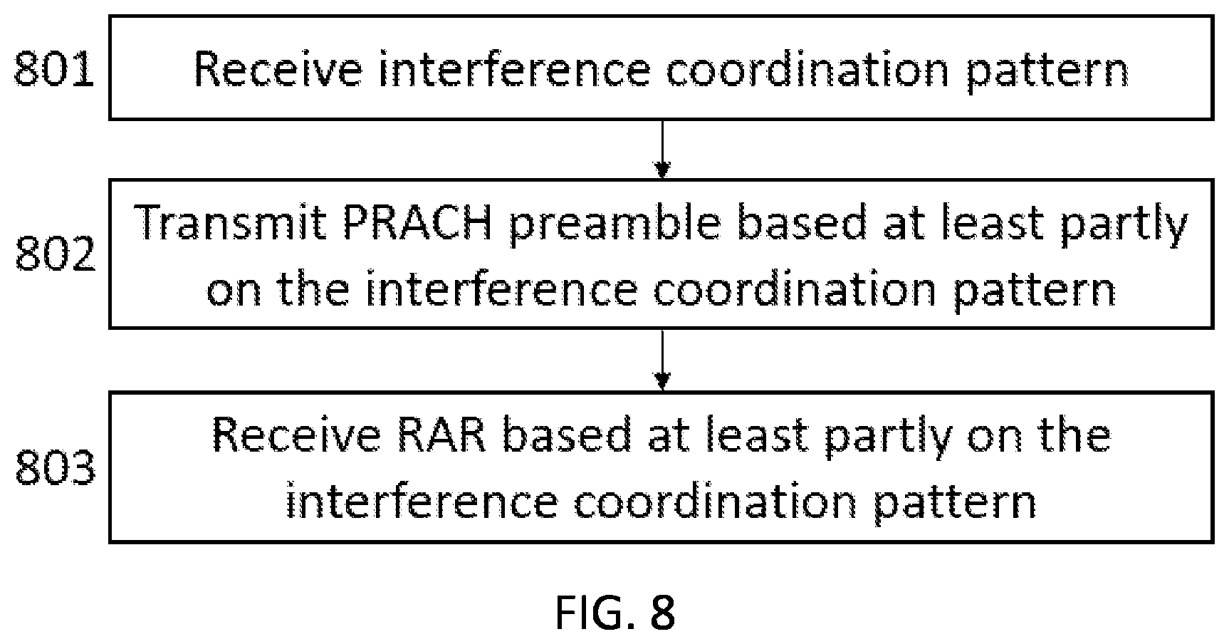 Patent US12581375 Figure 7 – Interference coordination for mobility