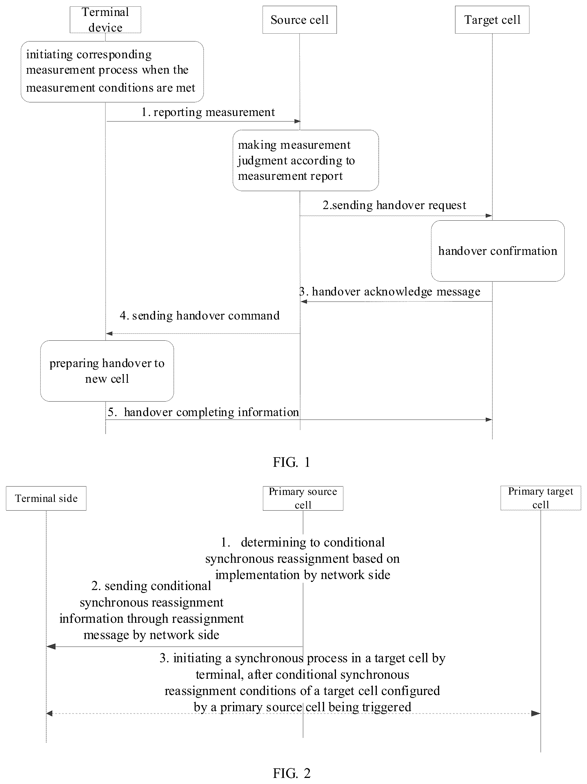 Patent US12581377 Figure 1 – Method for determining candidate target cell and terminal device