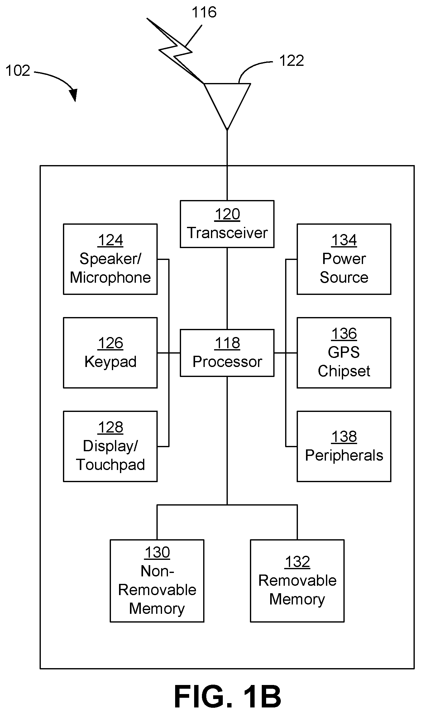Patent US12581378 Figure 2 – Idle mode mobility in ultra low power systems