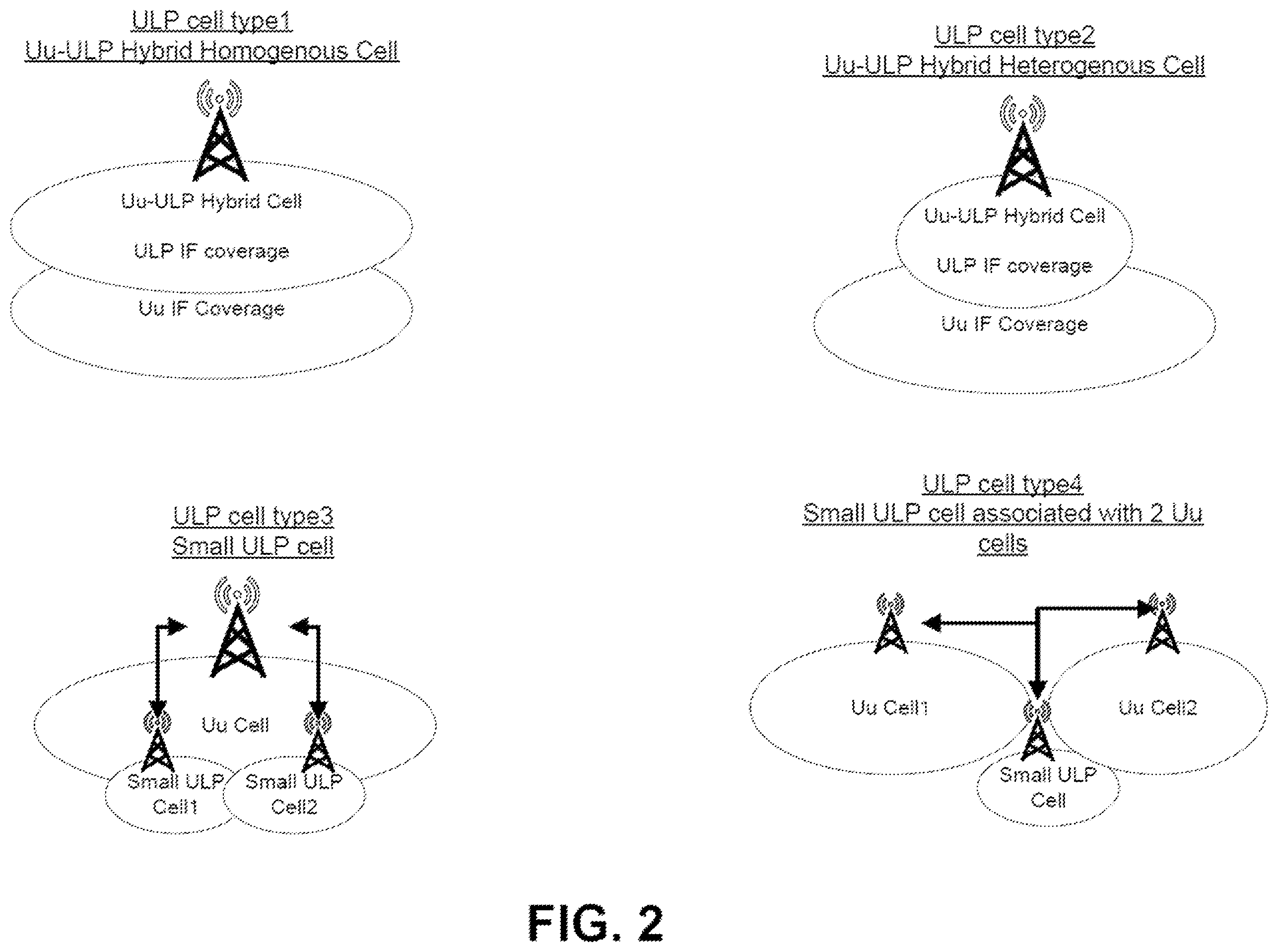 Patent US12581378 Figure 5 – Idle mode mobility in ultra low power systems