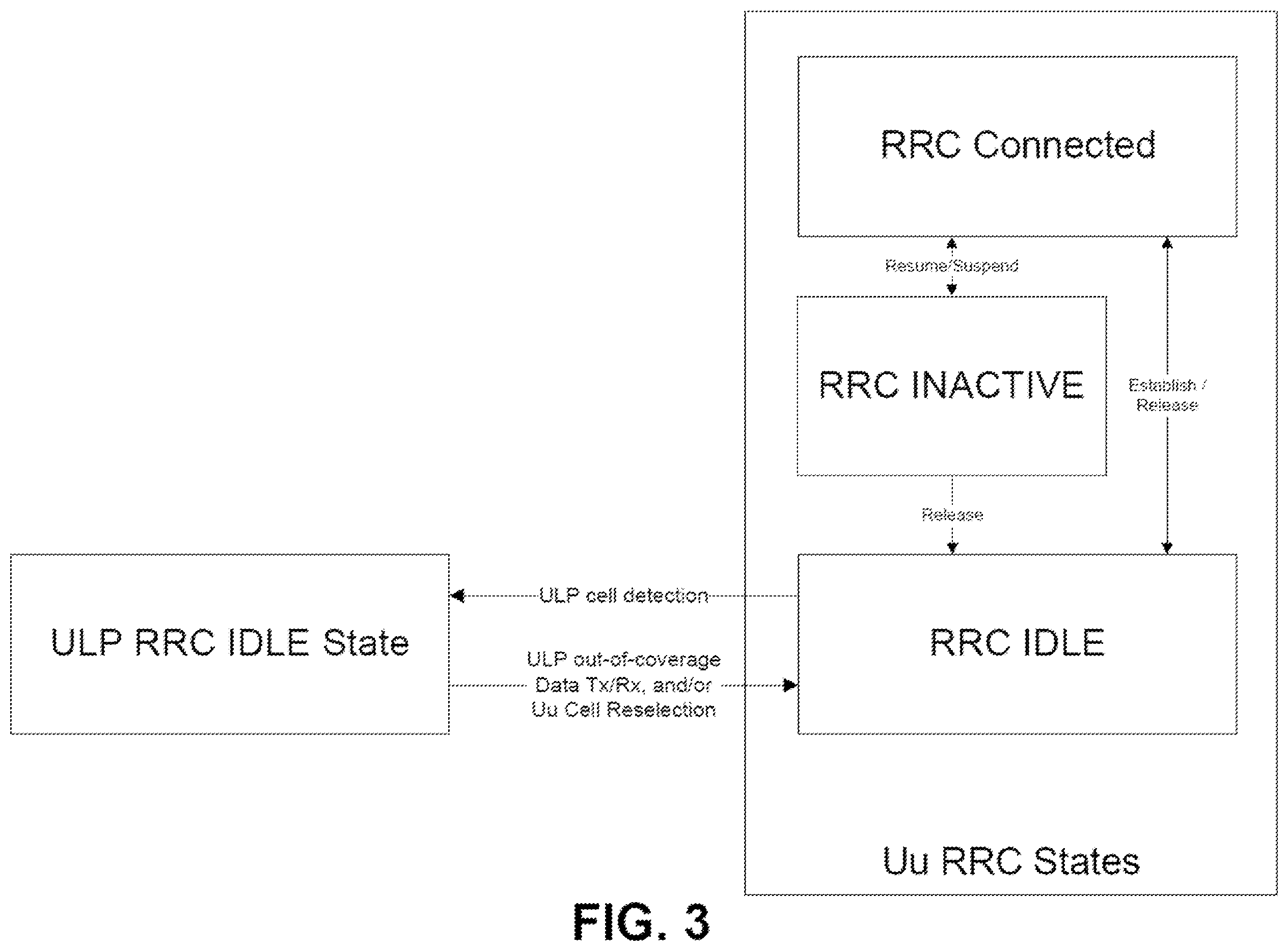 Patent US12581378 Figure 6 – Idle mode mobility in ultra low power systems